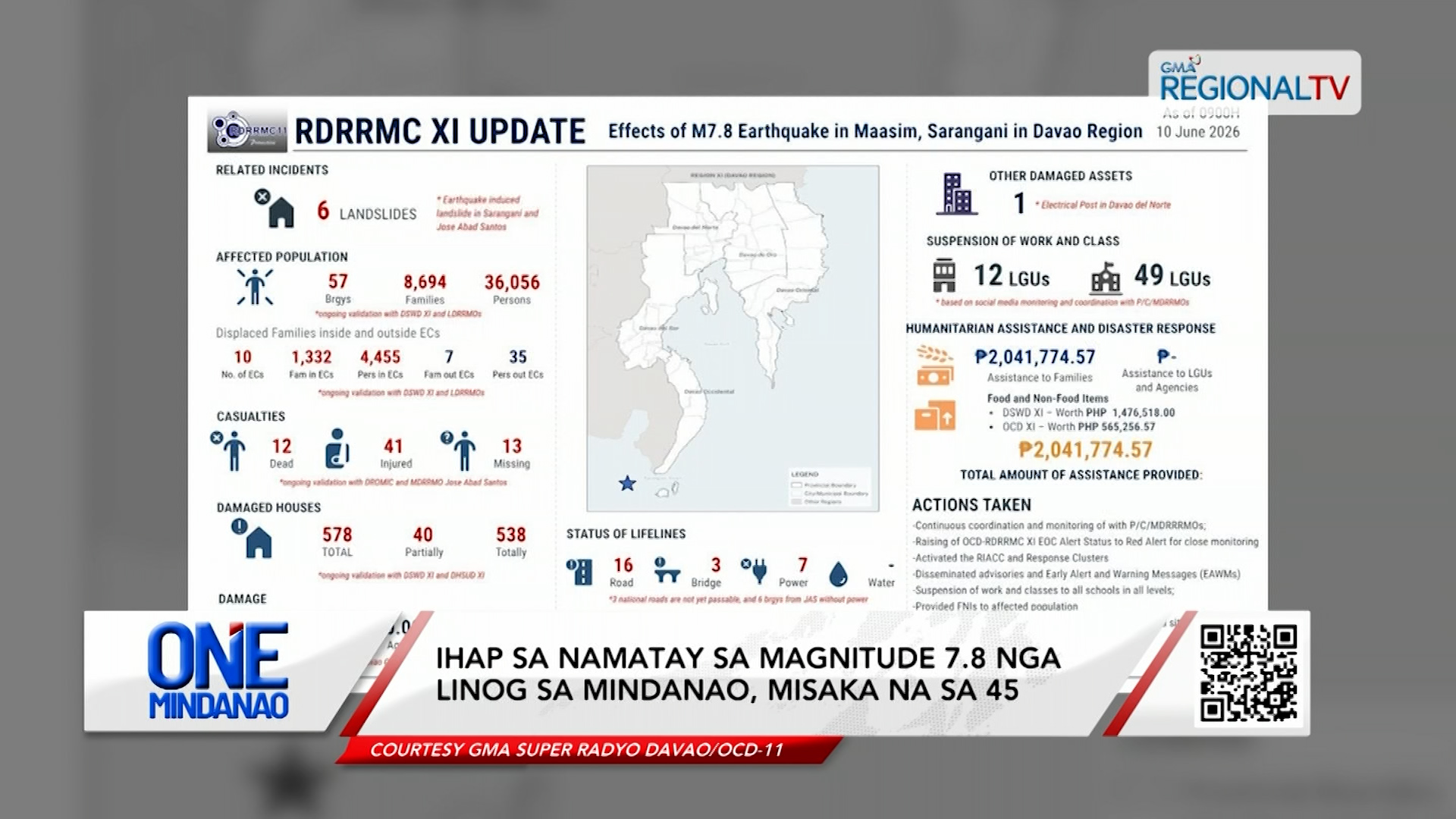 Ihap sa namatay sa linog sa Mindanao, misaka na sa 45 I One Mindanao