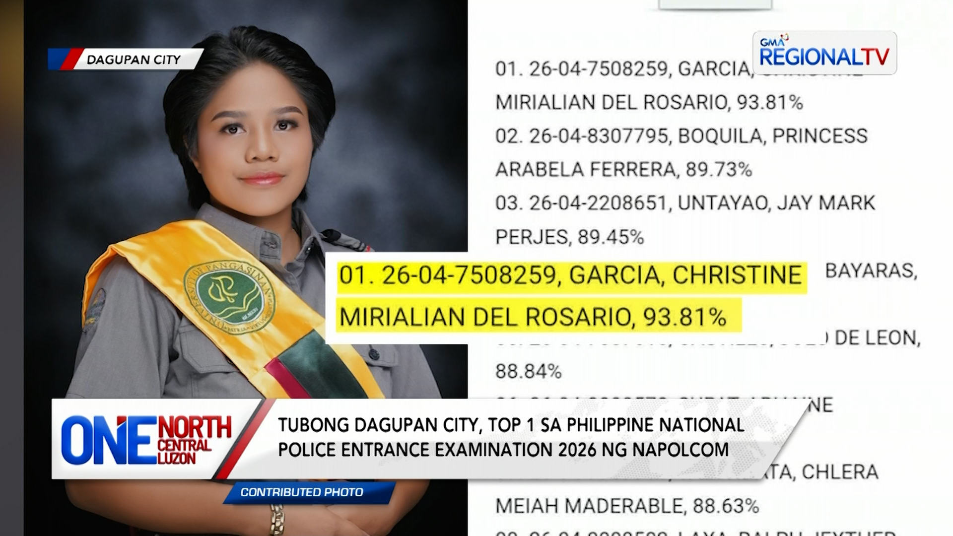 Tubong Dagupan City, Top 1 sa PNP Entrance Exam 2026 | One North Central Luzon