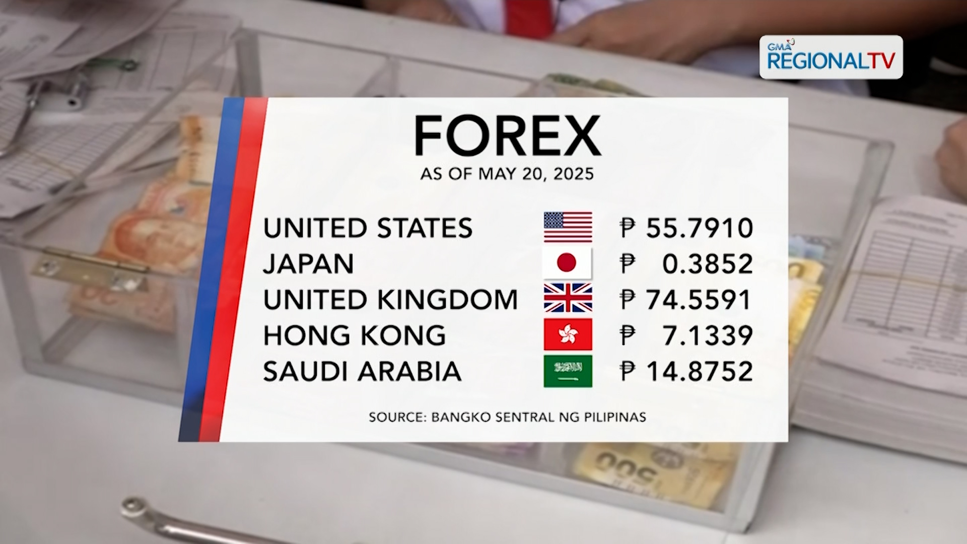 Foreign Exchange Rate (May 20, 2025)