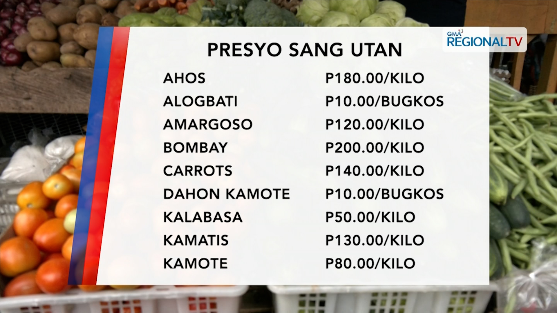 Presyo sang mga ulutanon sa mga merkado sa Iloilo City