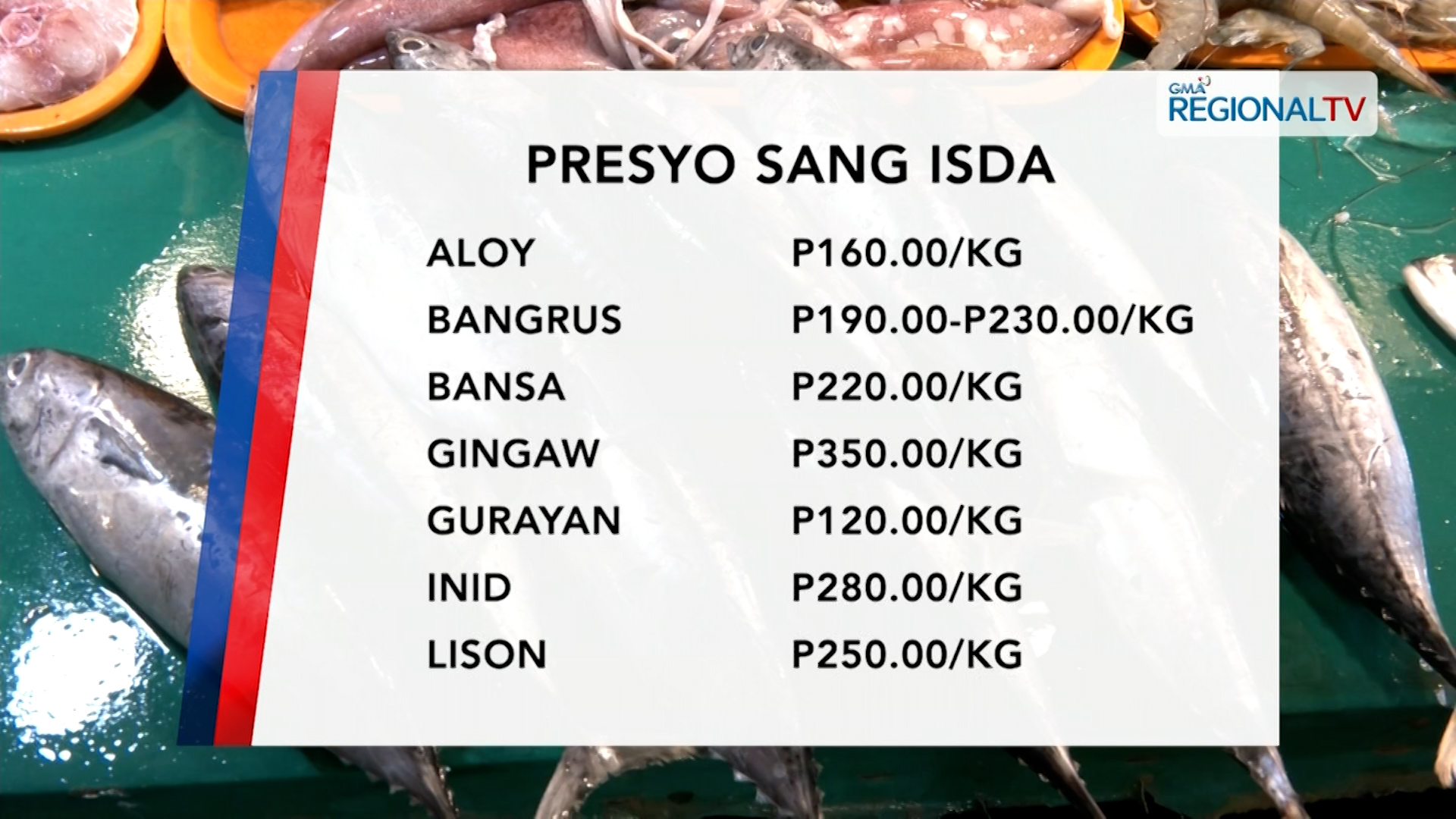 Presyo sang karne sang isda sa mga merkado sa Iloilo City