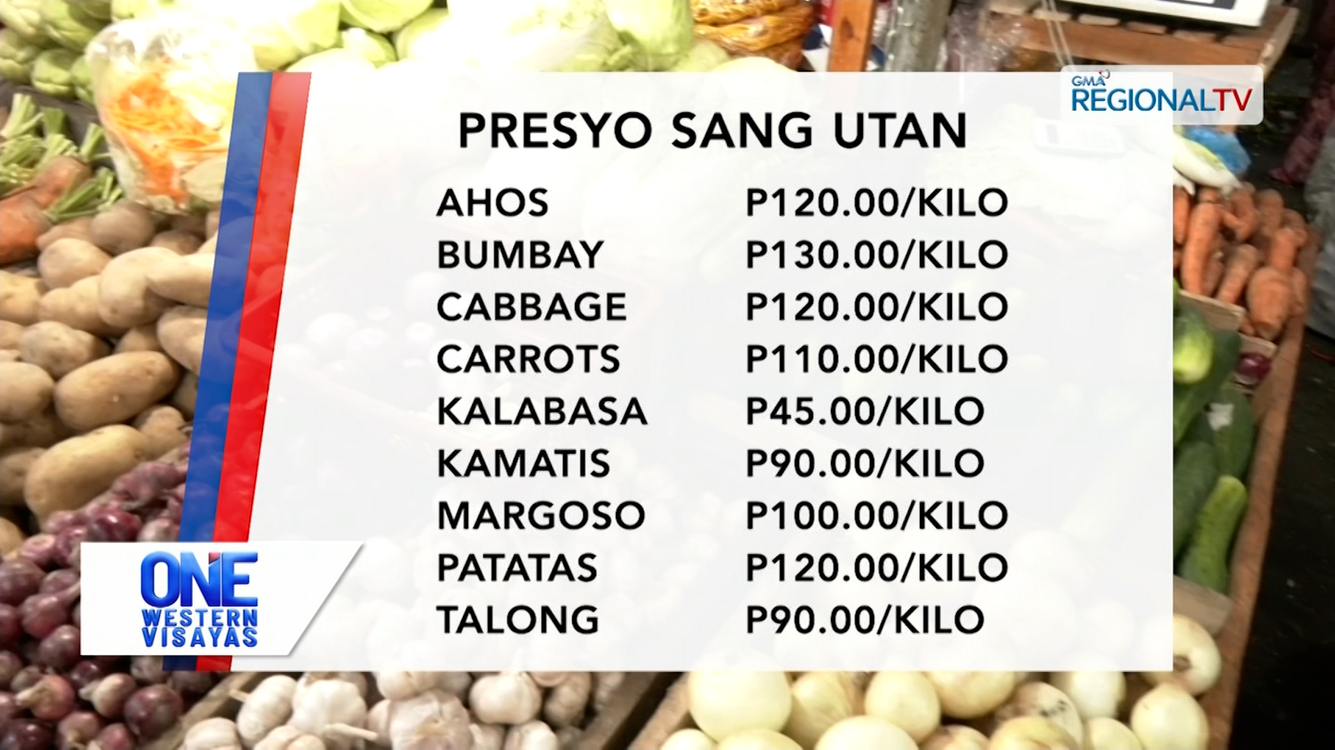 Presyo sang mga Ulutanon sa Merkado sang Iloilo City