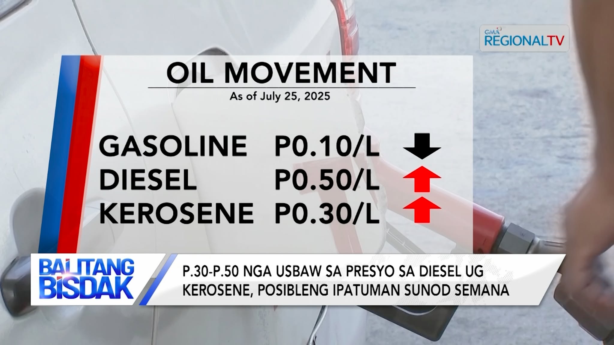 Presyo sa diesel ug kerosene, posibleng mosaka sunod semana | Balitang Bisdak