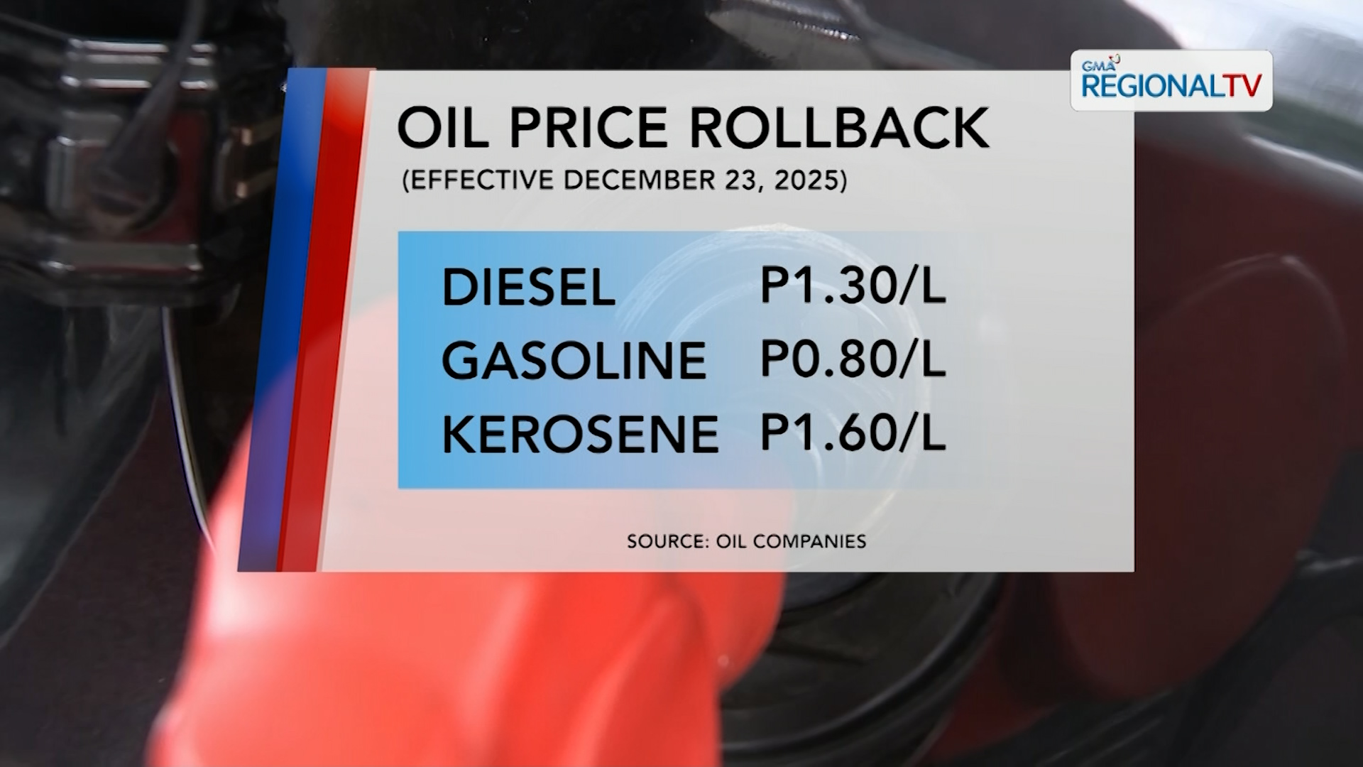P0.80-1.60 na big-time oil price rollback, ipatutupad bukas, Dec. 23 | One North Central Luzon
