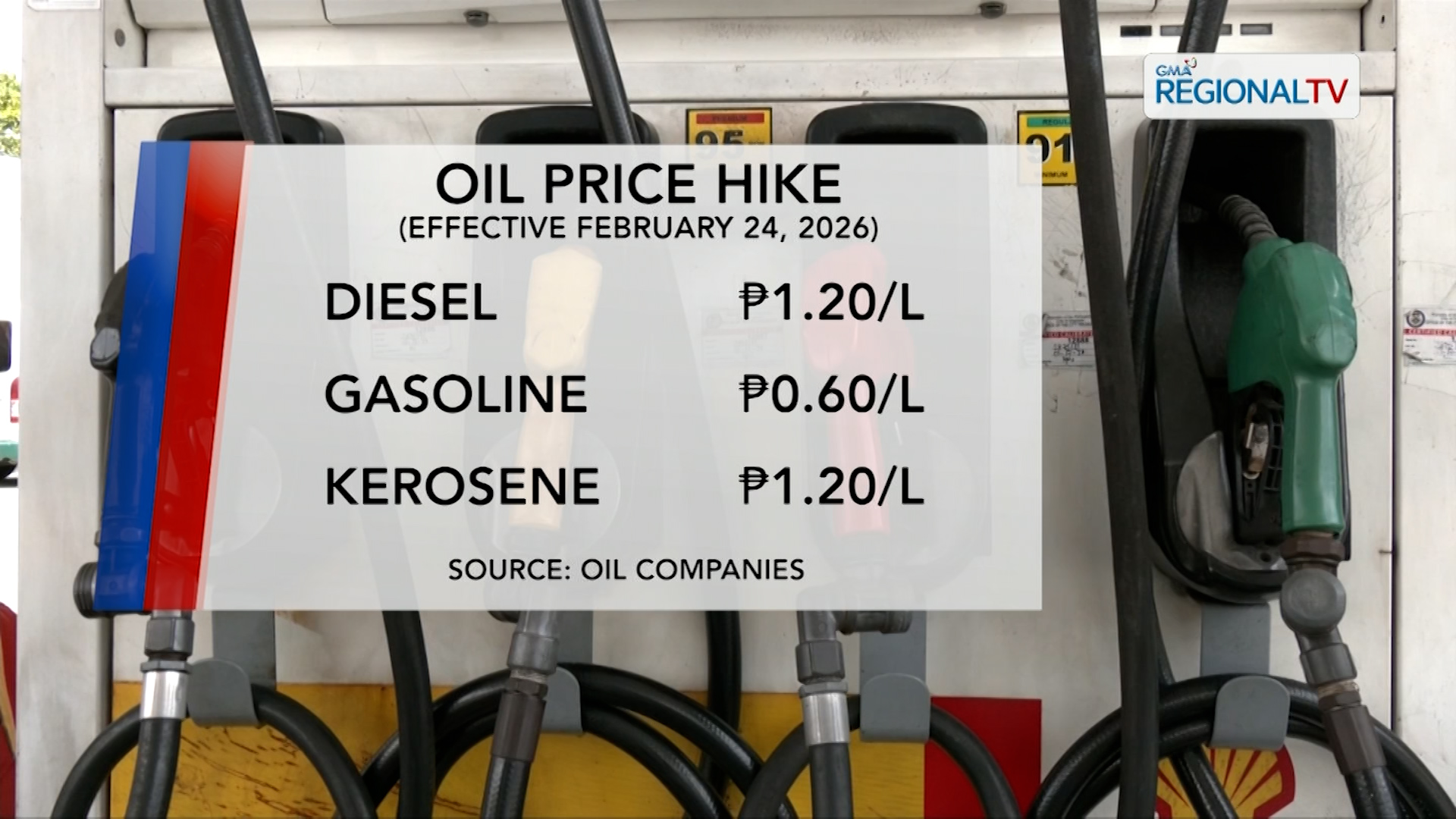 P1.20/L na taas-presyo sa ilang produktong petrolyo, ipatutupad bukas | One North Central Luzon