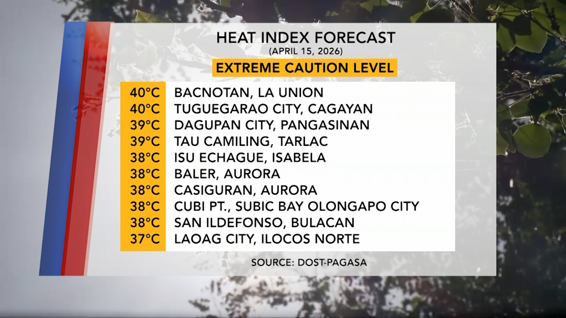 Forecasted Heat Index (April 15, 2026) | One North Central Luzon