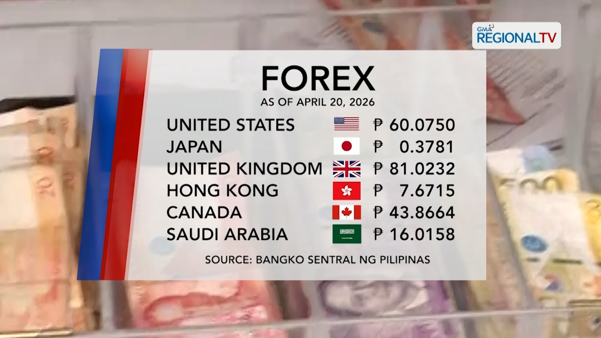 Foreign Exchange Rate (April 20, 2026) | One North Central Luzon
