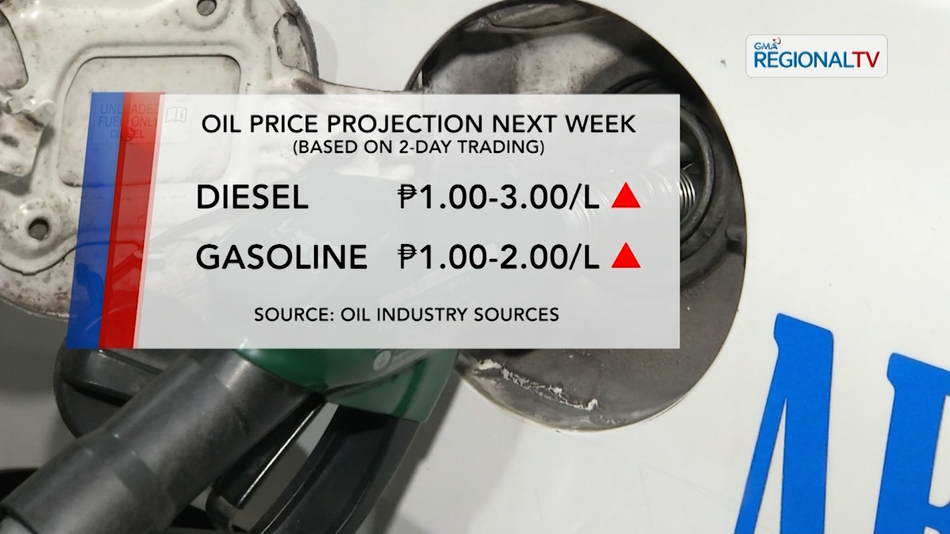 Oil price projection next week | One North Central Luzon