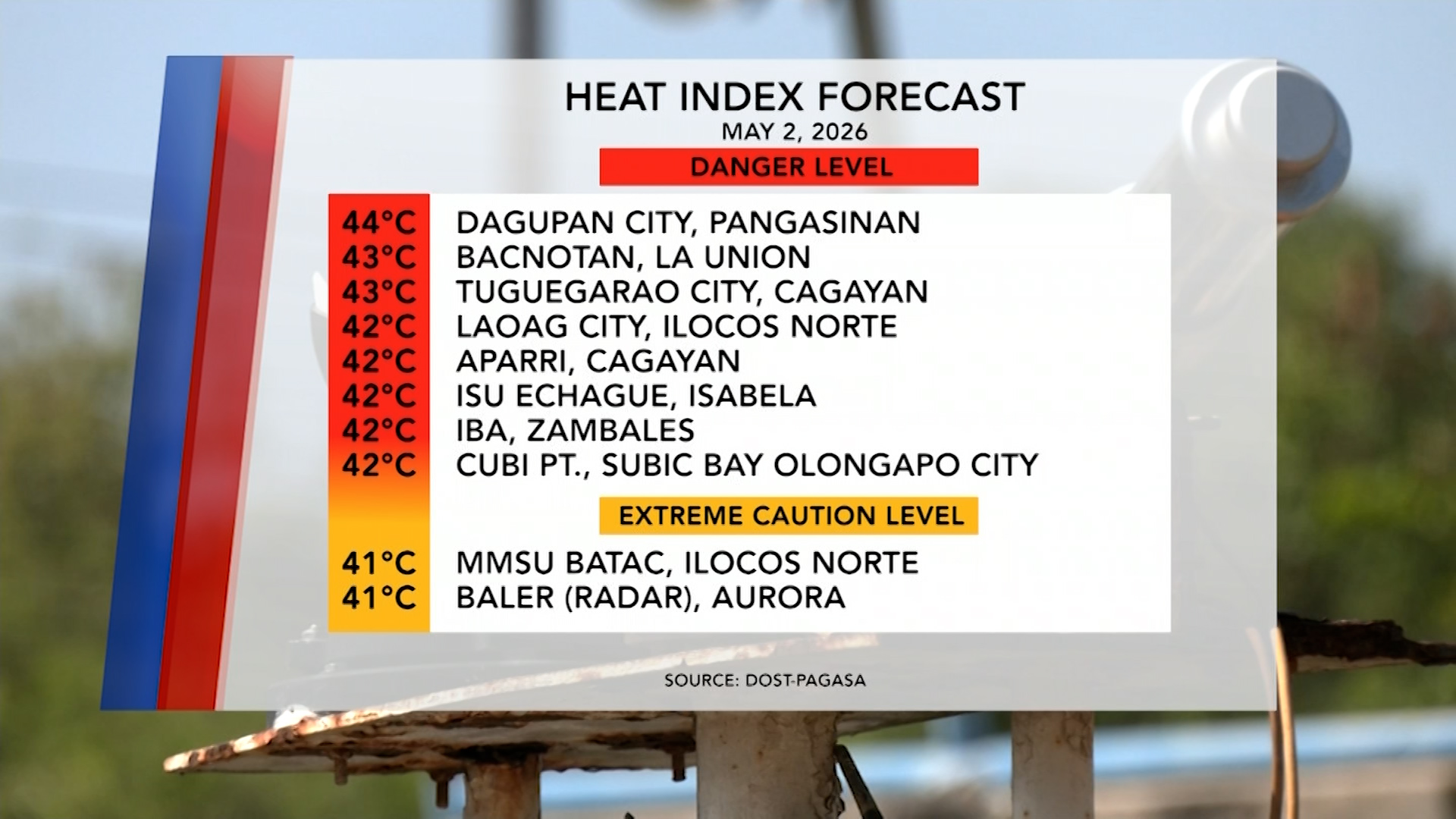 Forecasted Heat Index (May 2, 2026) | One North Central Luzon