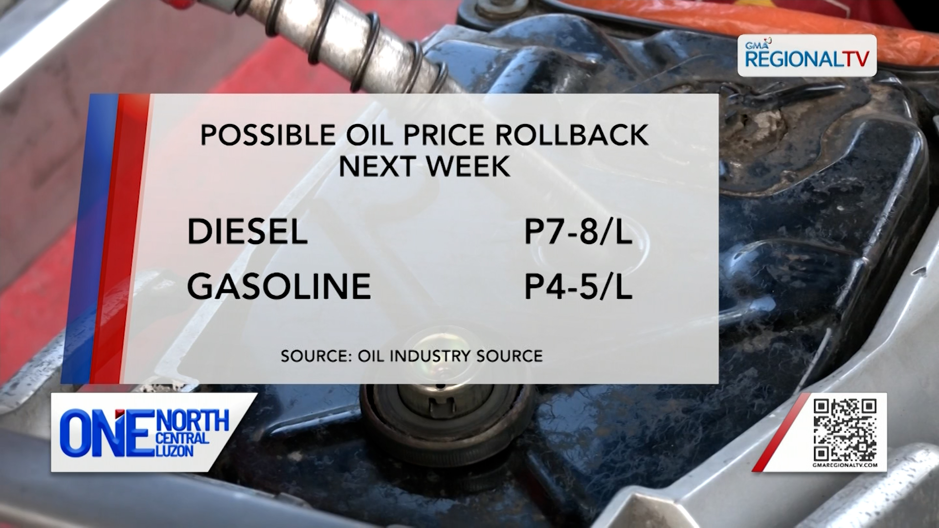 Big-time rollback sa petrolyo, posible sa susunod na linggo | One North Central Luzon