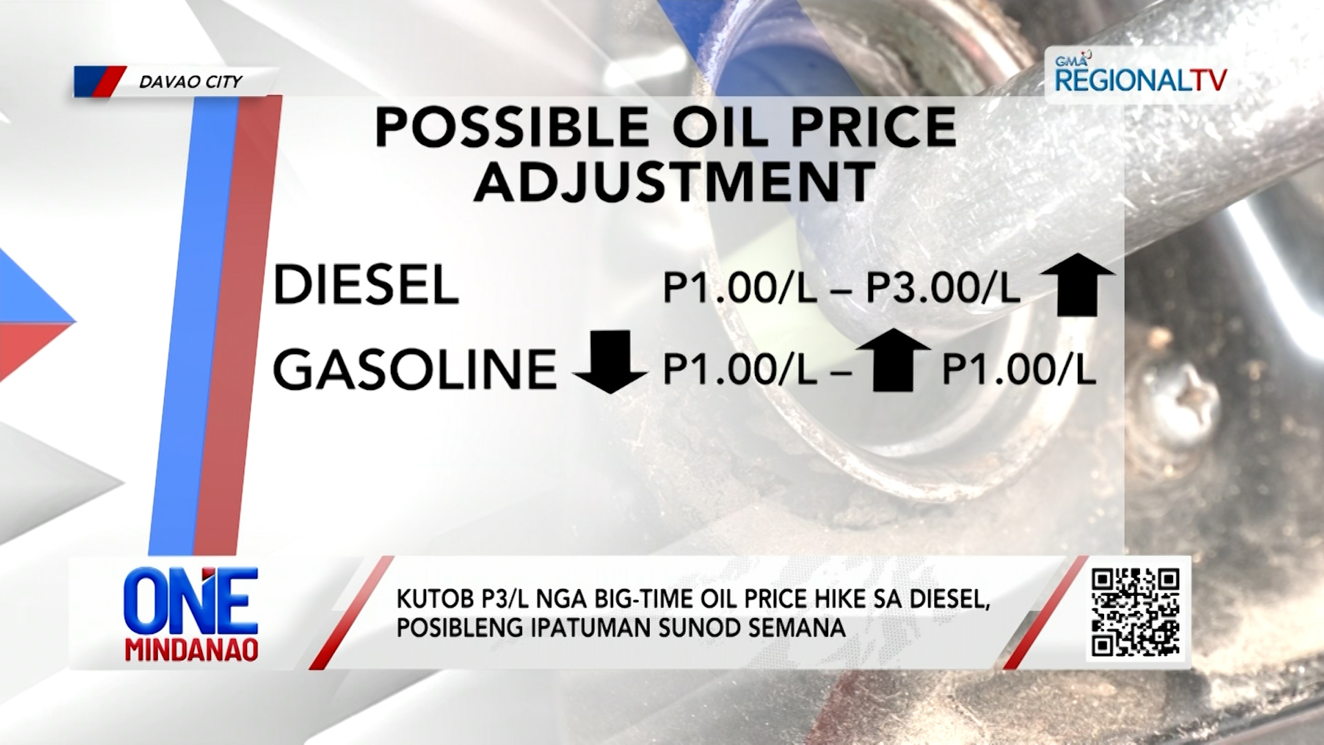 P3/L nga big-time oil price hike sa diesel, posibleng ipatuman I One Mindanao
