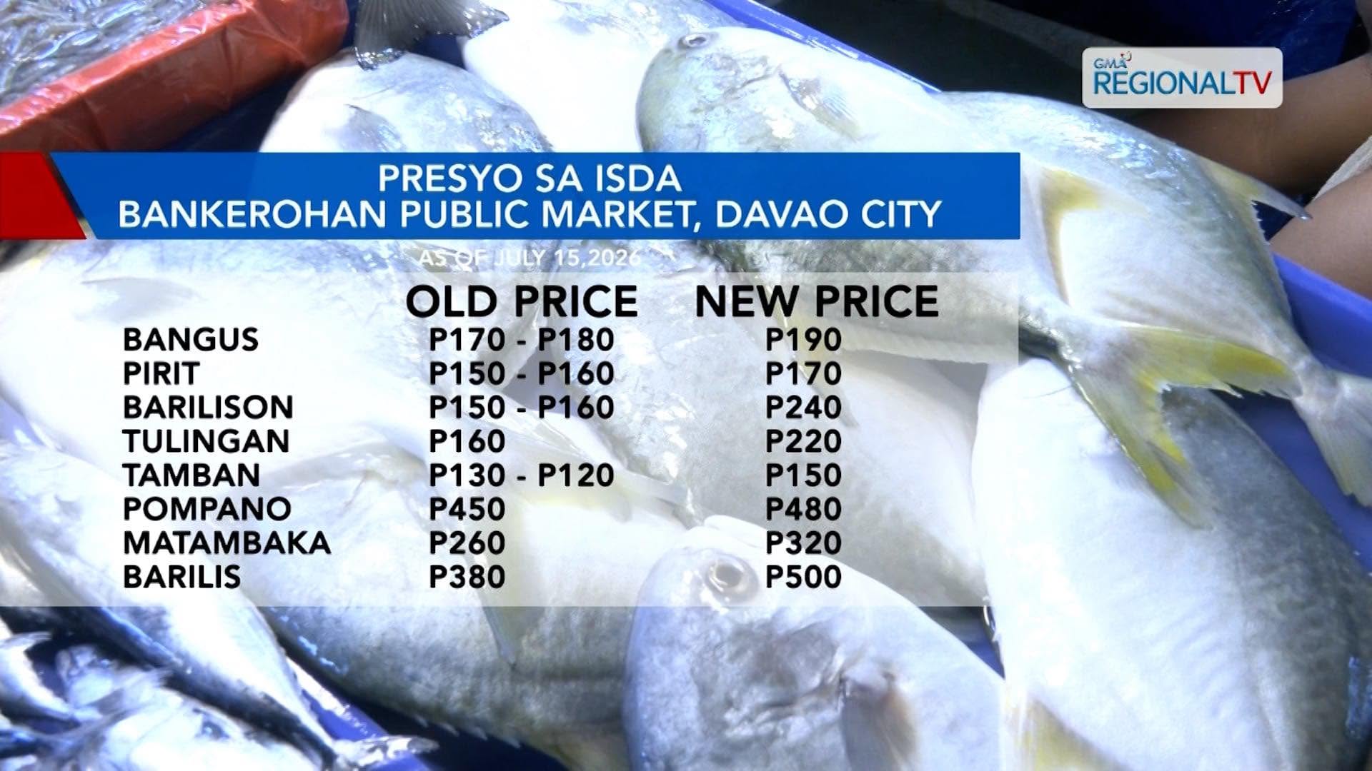 Dili muubos sa P10 per kilo nga price increase sa isda Bankerohan Public Market I One Mindanao