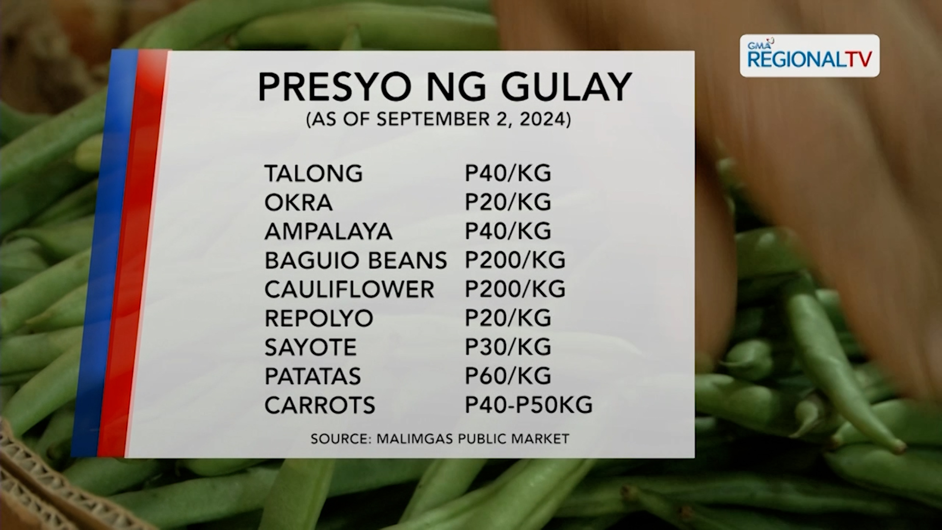 Presyo ng mga gulay at isda sa ilang pamilihan sa Dagupan City, kumustahin