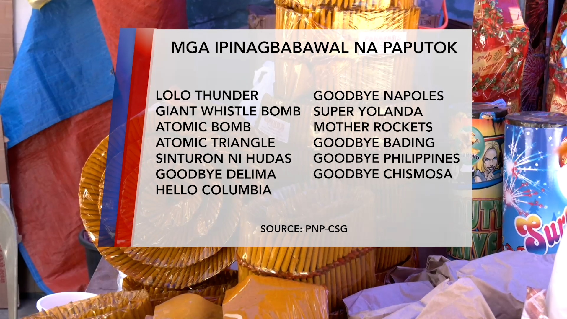 Listahan ng 28 ipinagbabawal na paputok, inilabas ng PNP