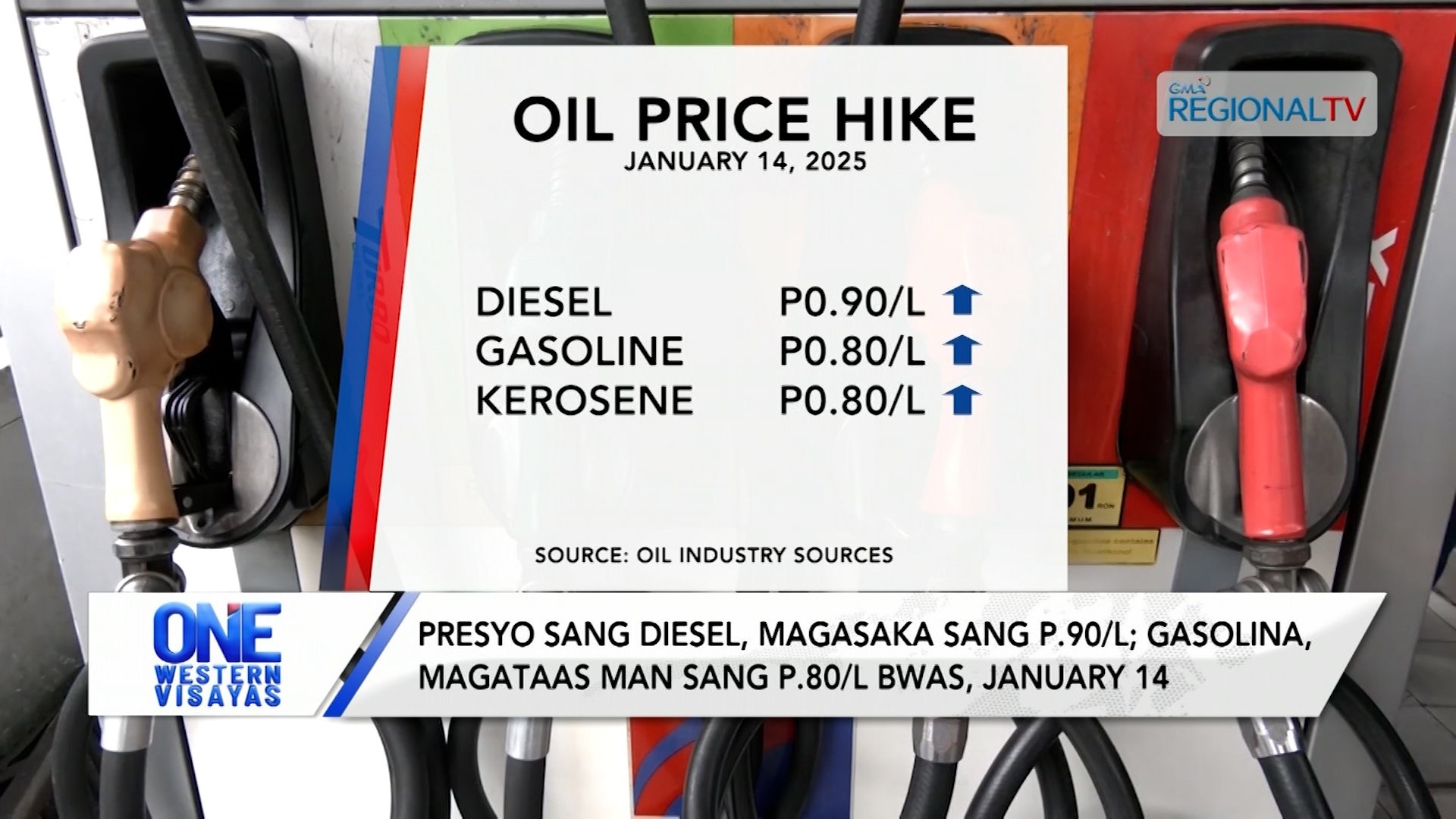 Presyo sang diesel, magasaka sang P.90/l; gasolina,  P.80/l bwas, January 14