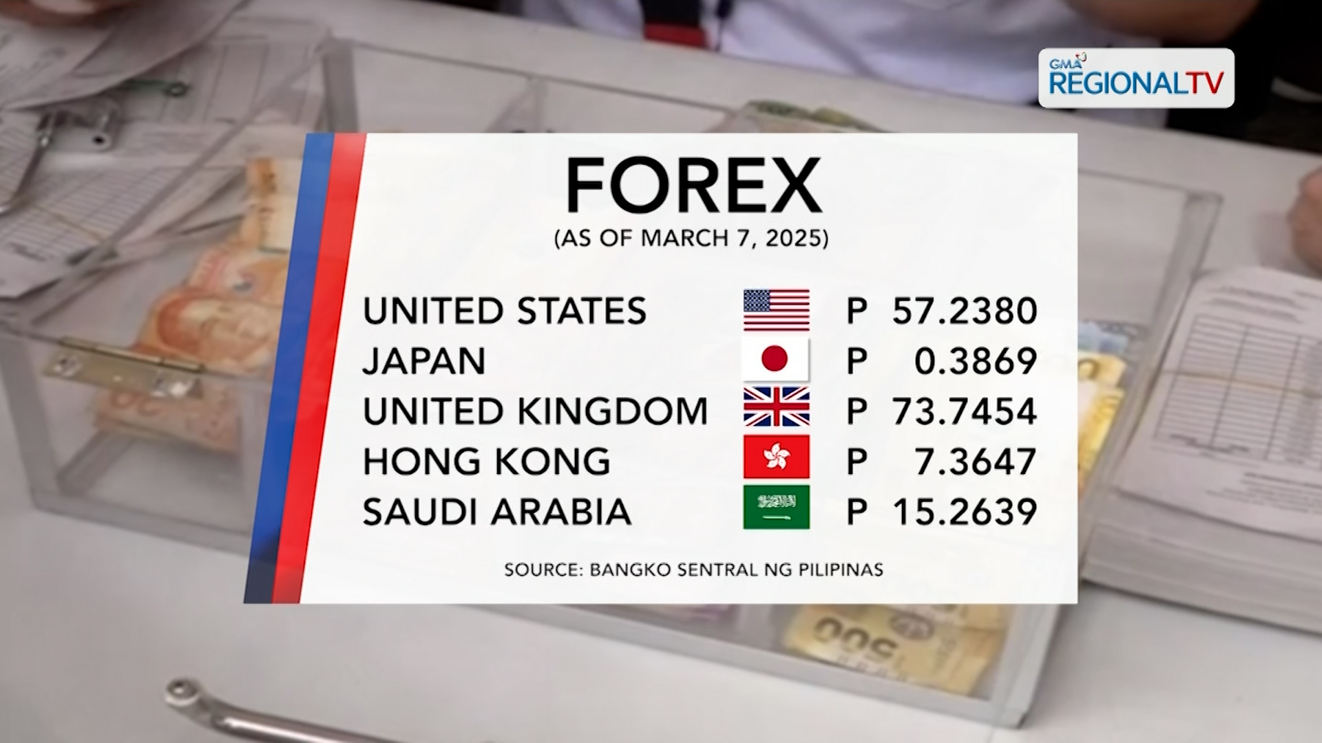 Foreign Exchange Rate (March 7, 2025)