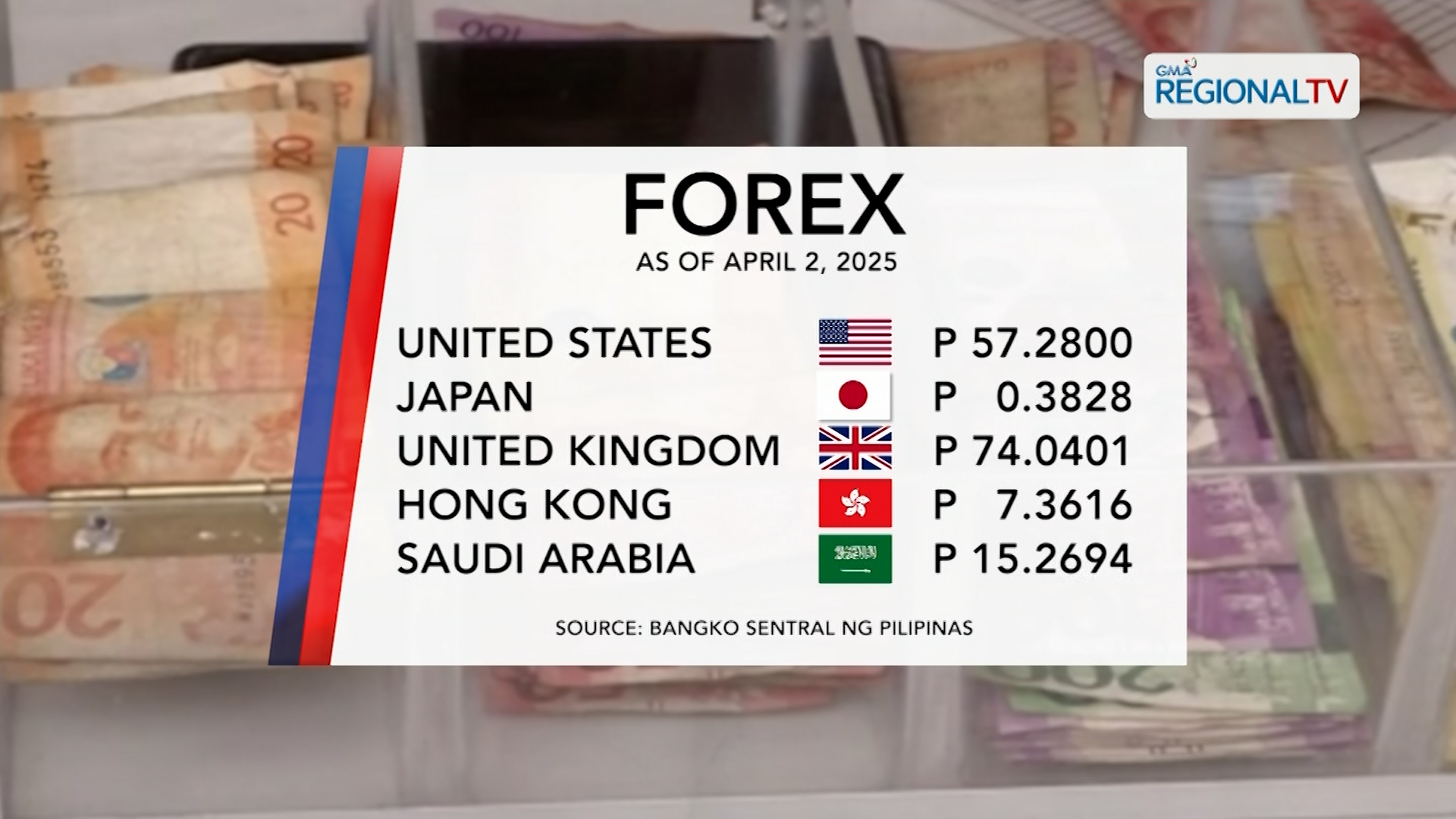 Foreign Exchange Rate (April 2, 2025)