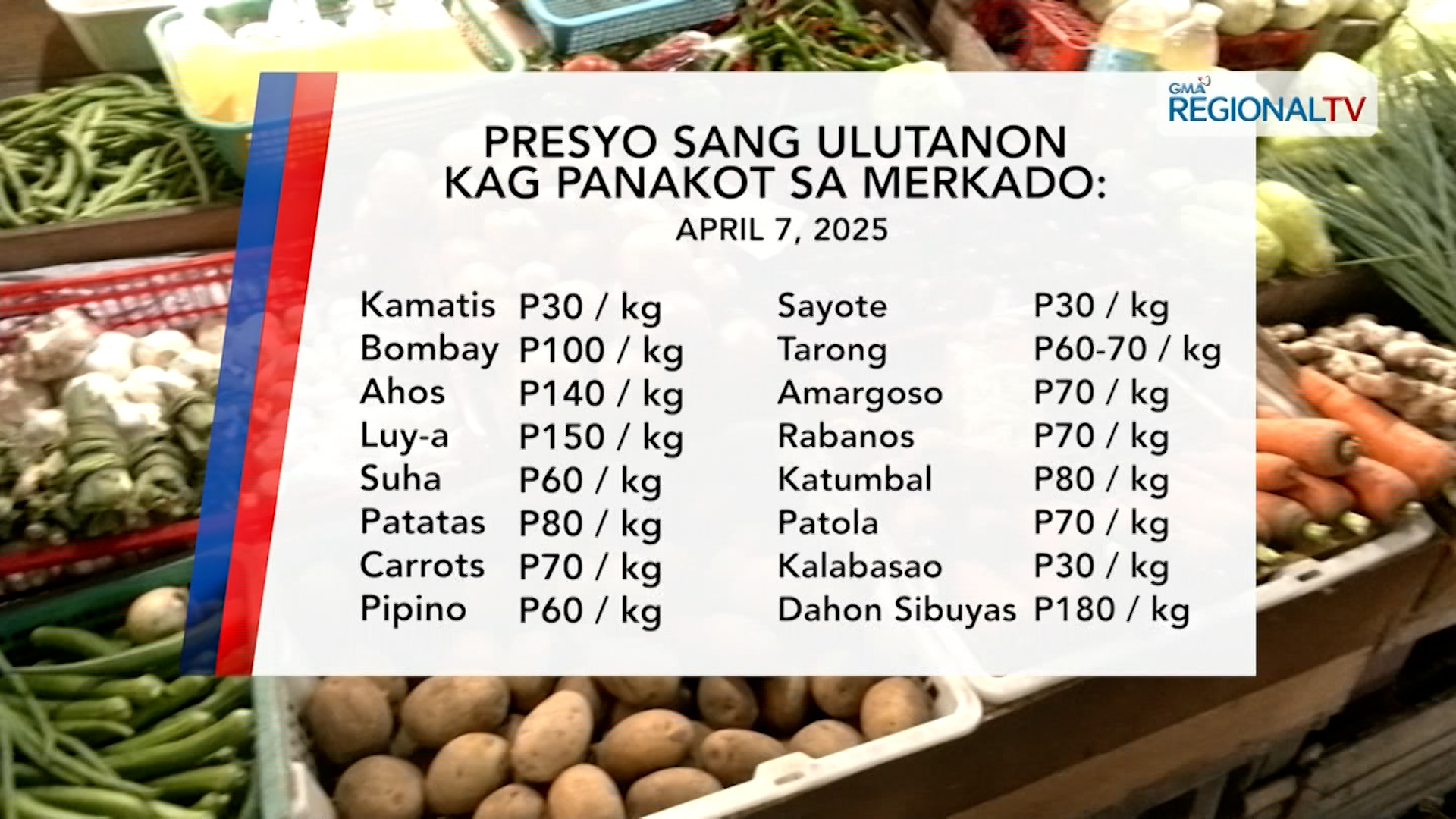 Presyo sang mga utanon sa mga merkado sa Iloilo City