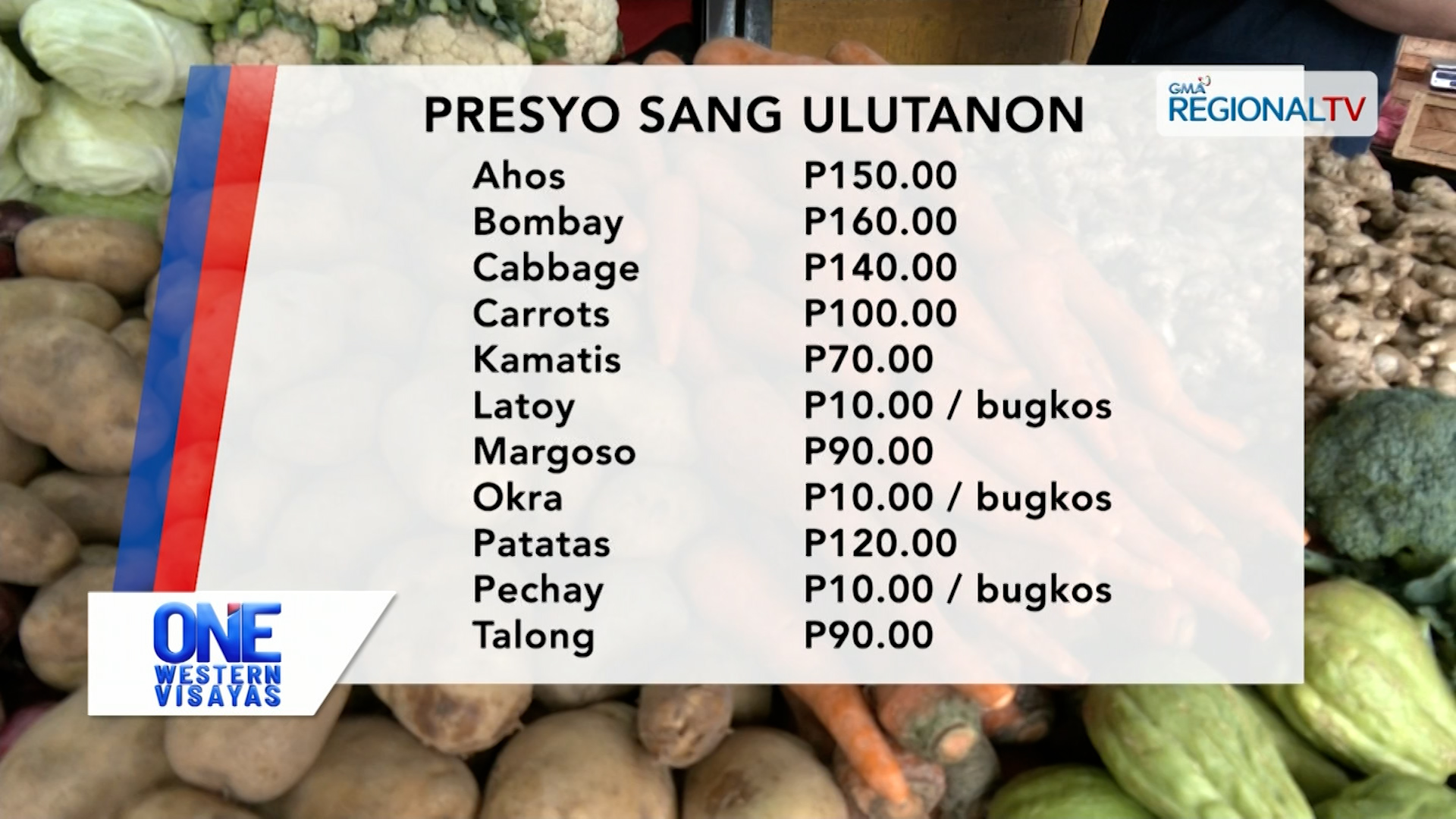 Presyo sang mga ulutanon sa mga merkado sa Iloilo City