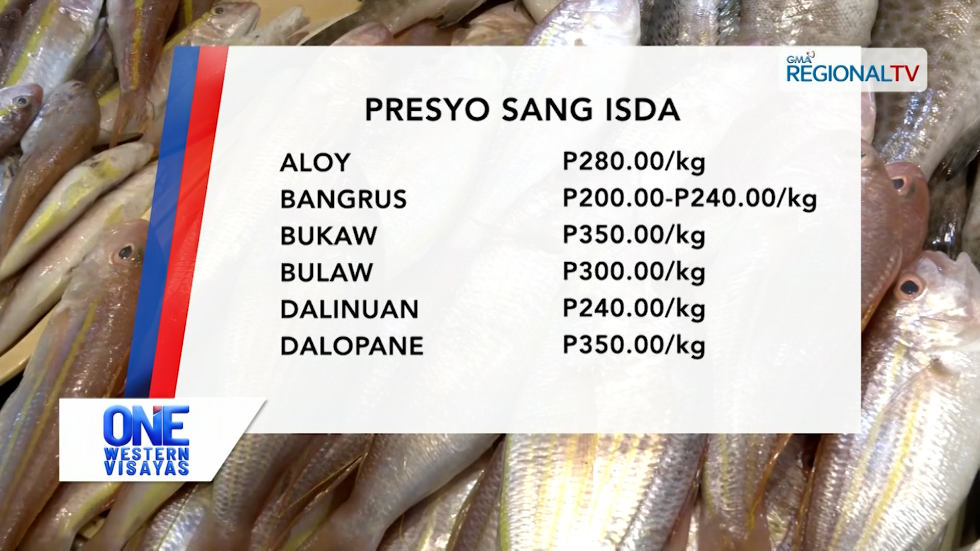 Presyo sang isda sa mga merkado sa Iloilo City