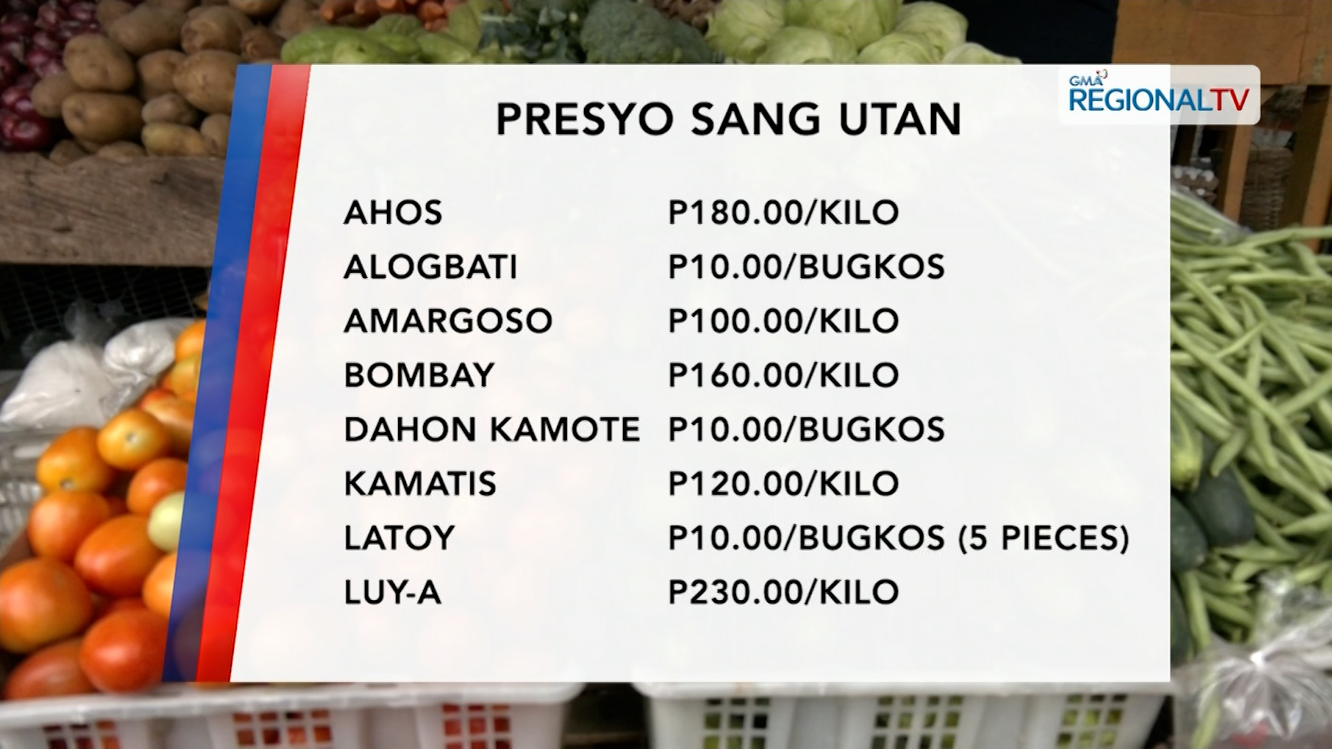 Presyo sang mga ulutanon sa mga merkado sa Iloilo City