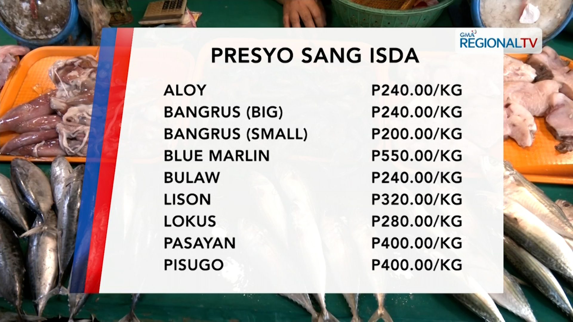 Presyo sang Isda sa Iloilo City