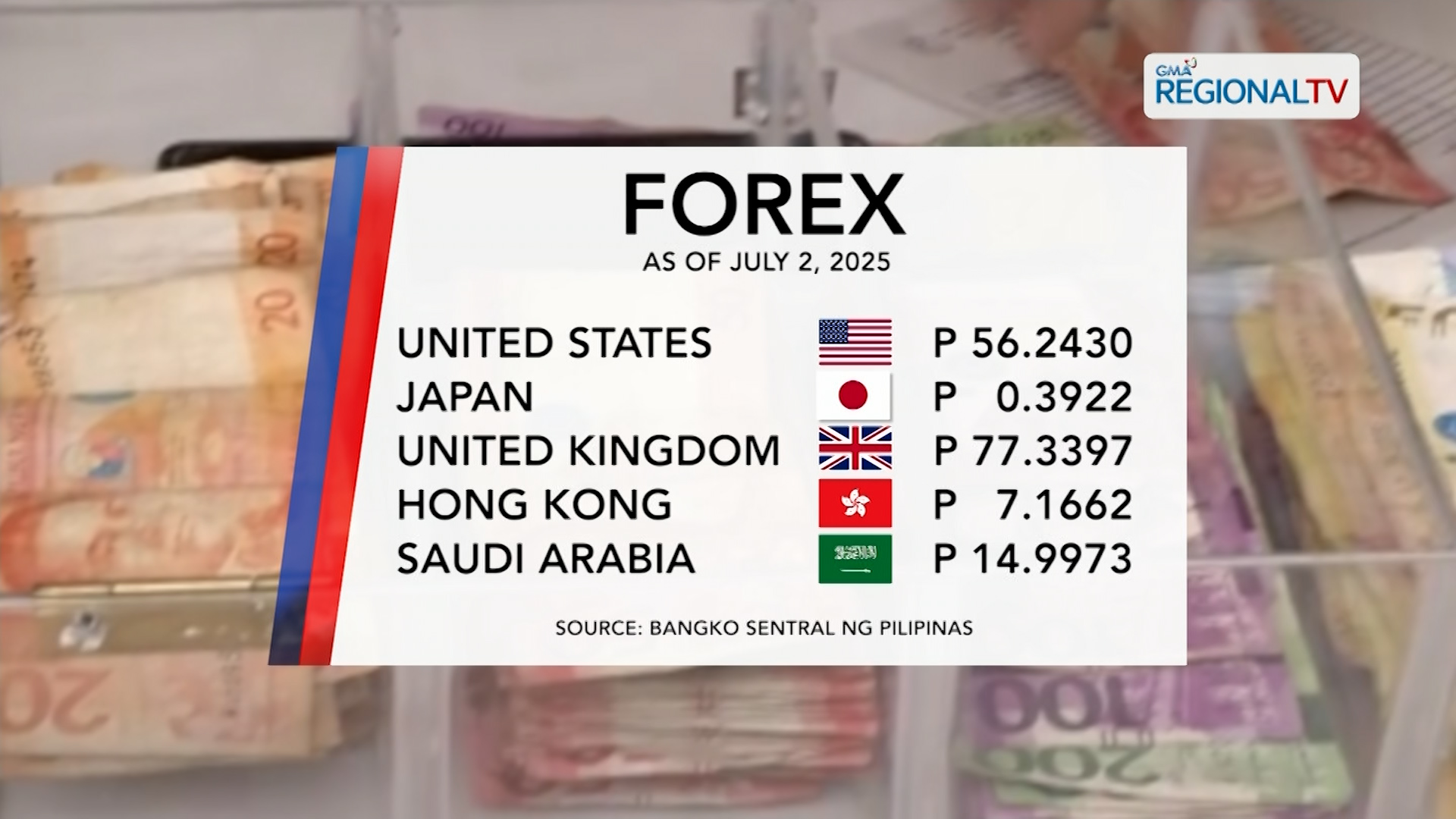 Foreign Exchange Rate (July 2, 2025)