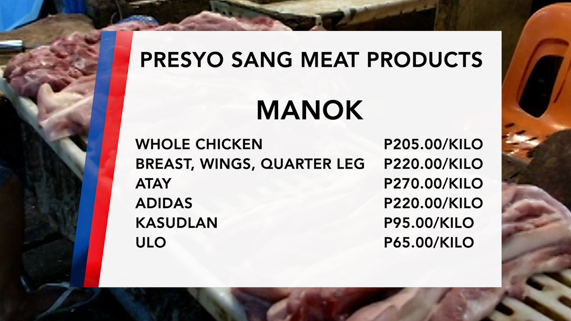 Presyo sang karne sang baboy, manok kag baka sa mga merkado sa Iloilo City