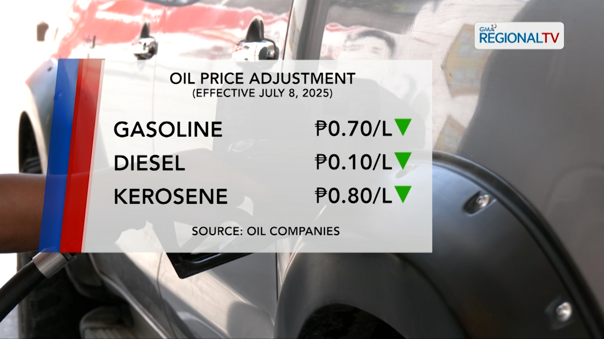 Halos P1/litrong rollback sa mga produktong petrolyo, nakaamba bukas