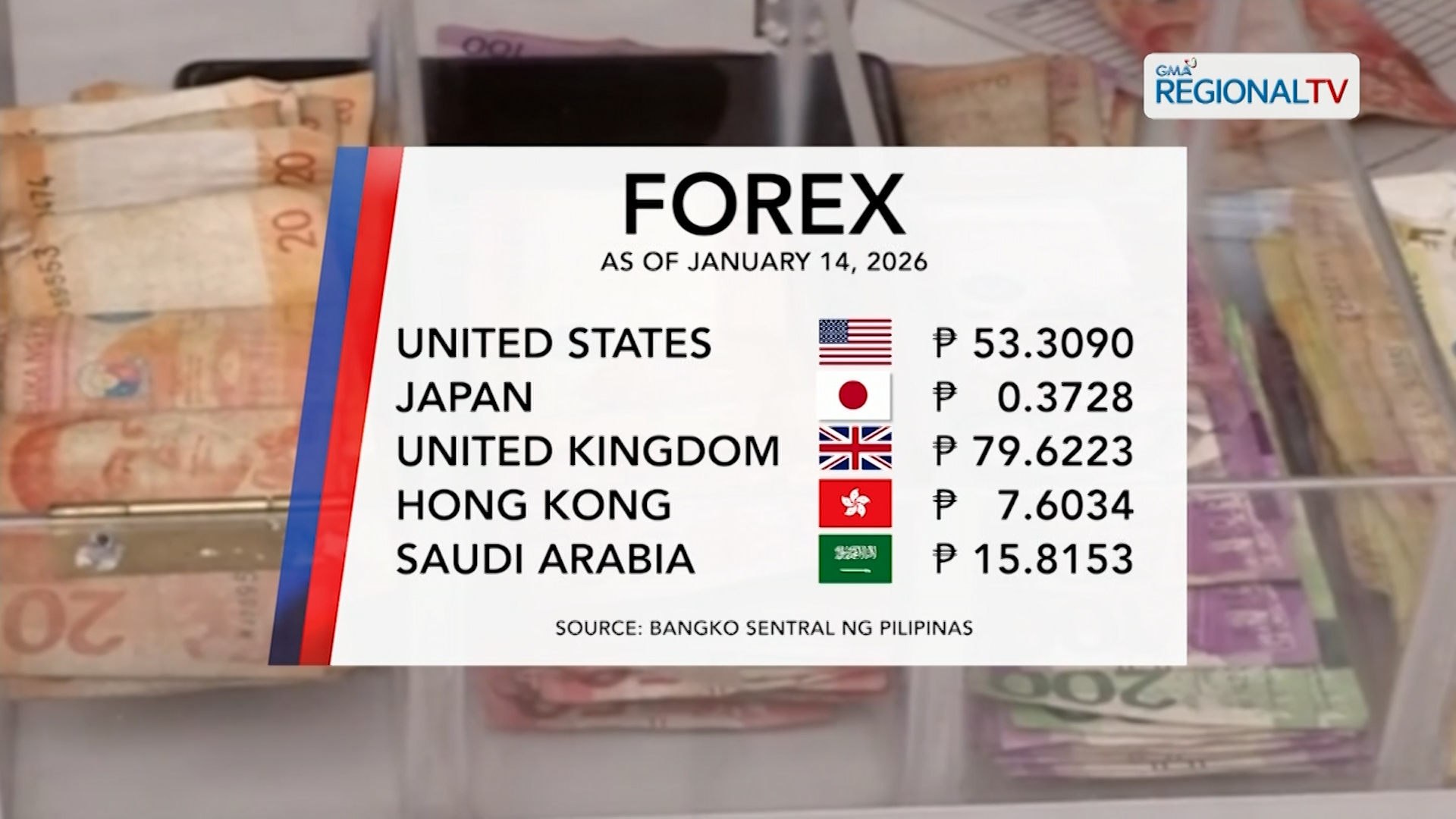 Foreign Exchange Rate (January 14, 2026) | One North Central Luzon