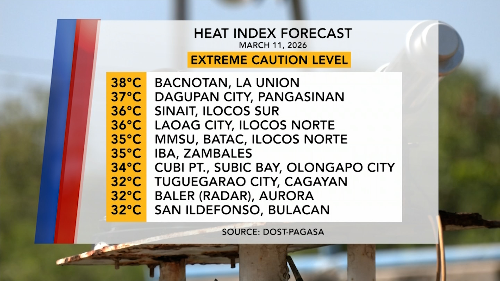 Forecasted Heat Index (March 11, 2026) | One North Central Luzon