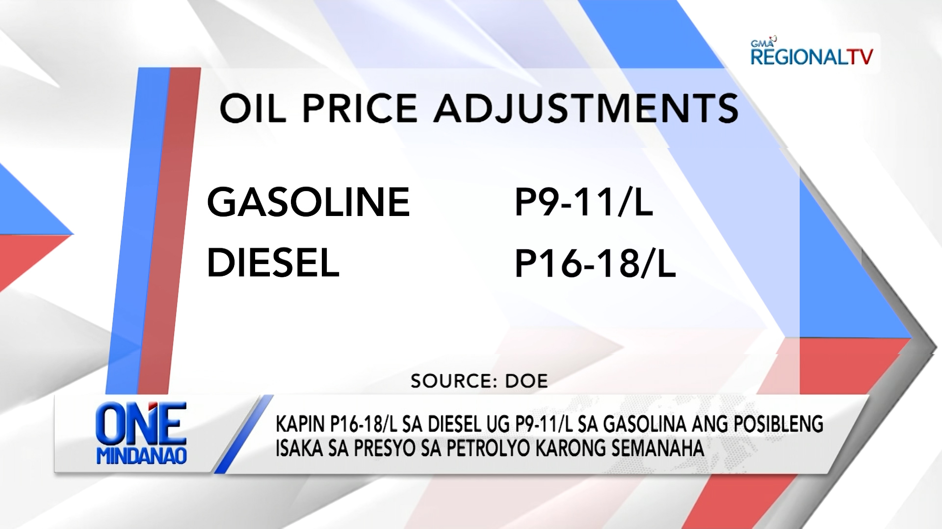 P16-18/L sa diesel ug P9-11/L sa gasolina ang posibleng isaka sa presyo sa petrolyo | One Mindanao