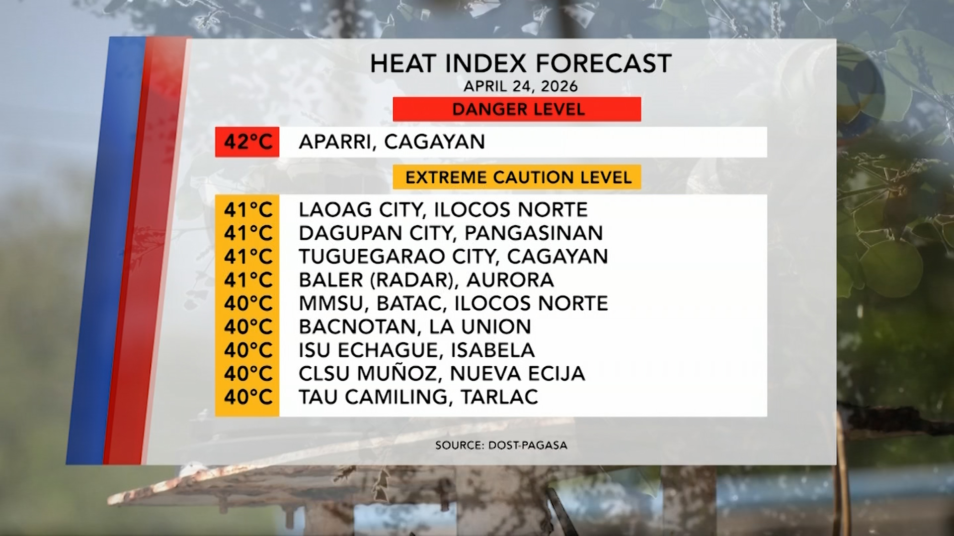 Forecasted Heat Index (April 24, 2026) | One North Central Luzon