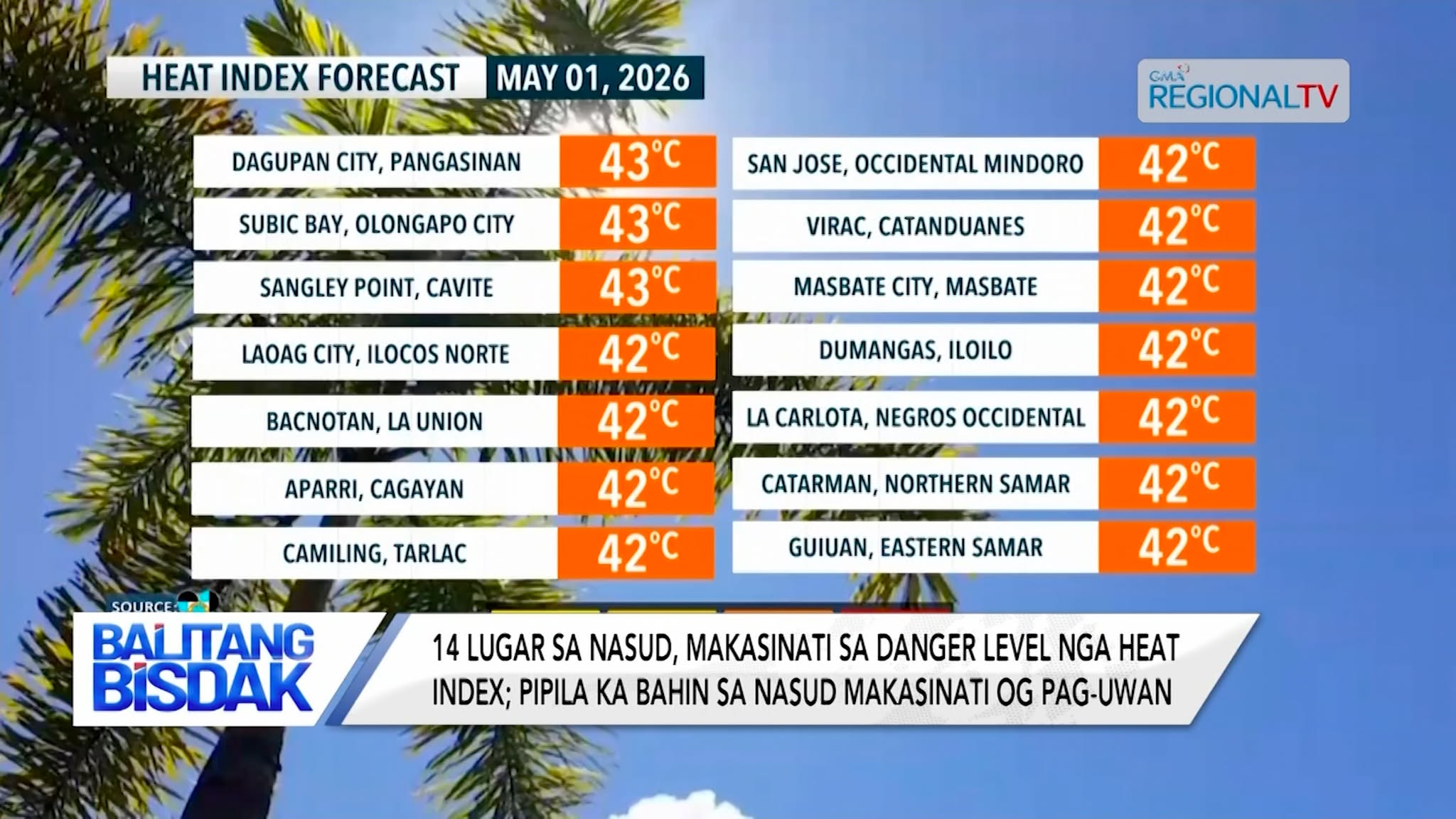 Atong kumustahon ang Dagan sa Panahon karong Adlawa | Balitang Bisdak