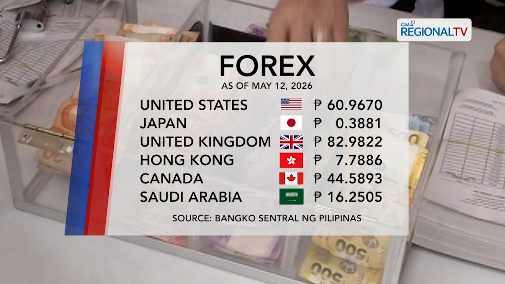 Foreign Exchange Rate (May 12, 2026) | One North Central Luzon