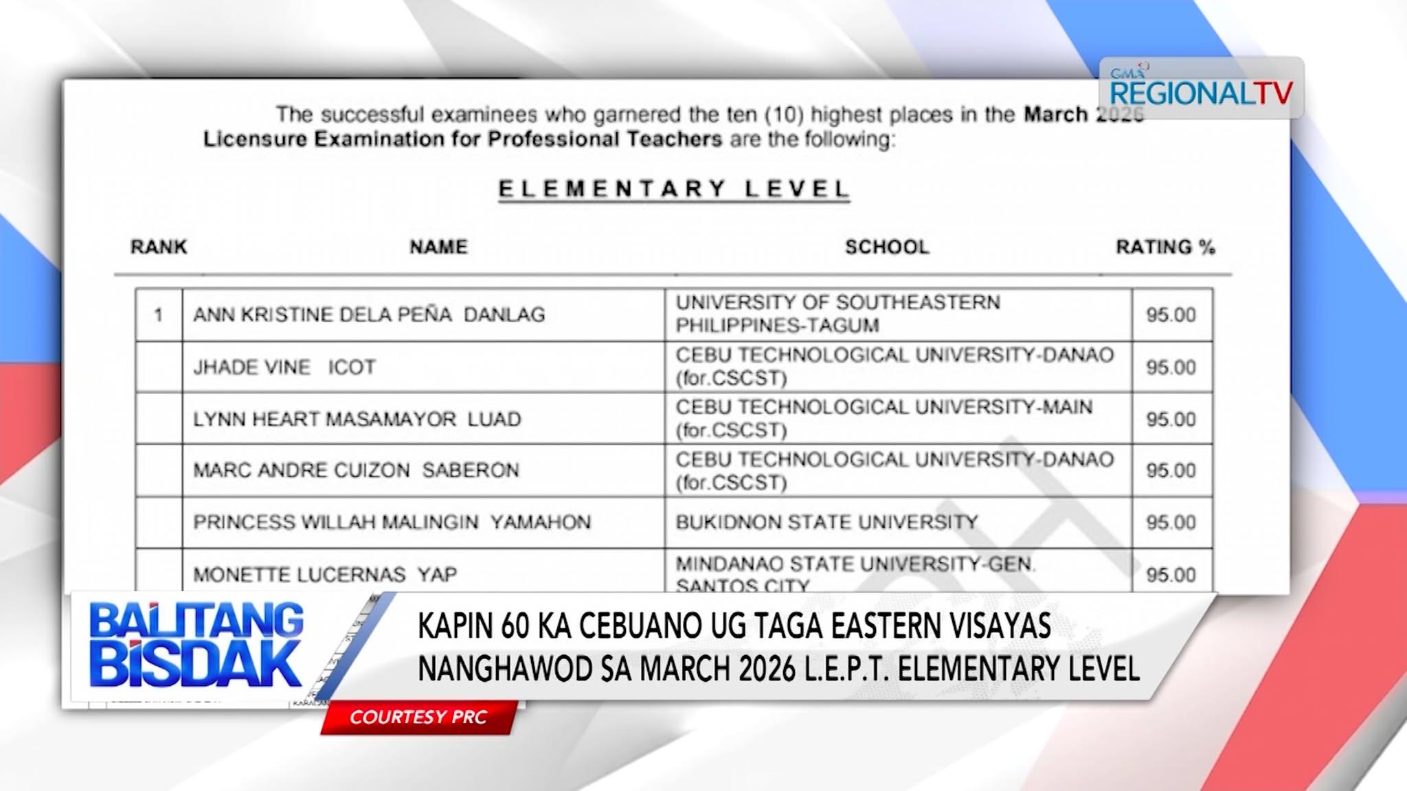 Mga taga Central ug Eastern Visayas, Nanghawod sa March 2026 L.E.P.T. | Balitang Bisdak