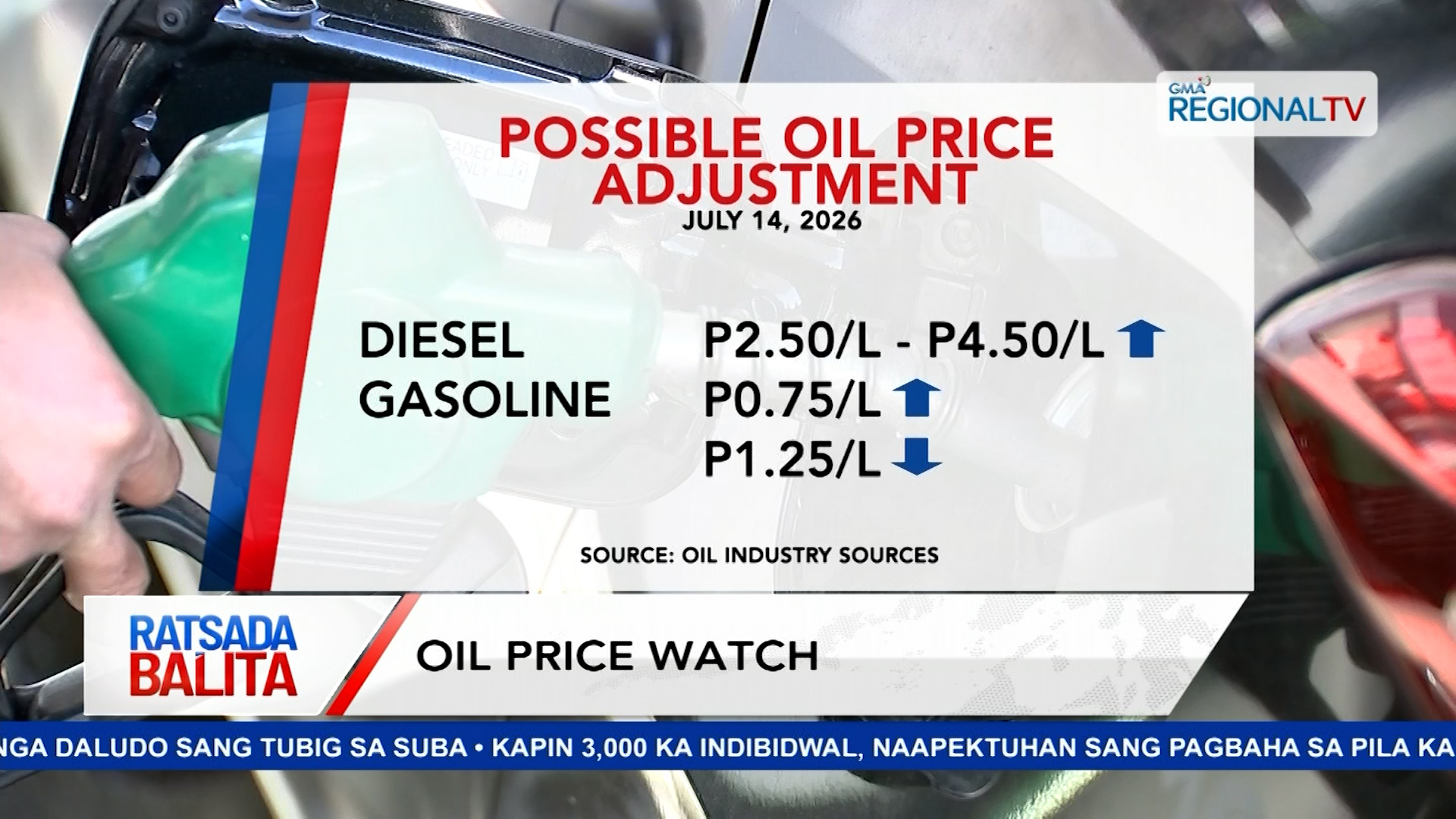 Presyo sang diesel, posible magsaka sang P2.50/L-4.50/L bwas, July 14 | Ratsada Balita