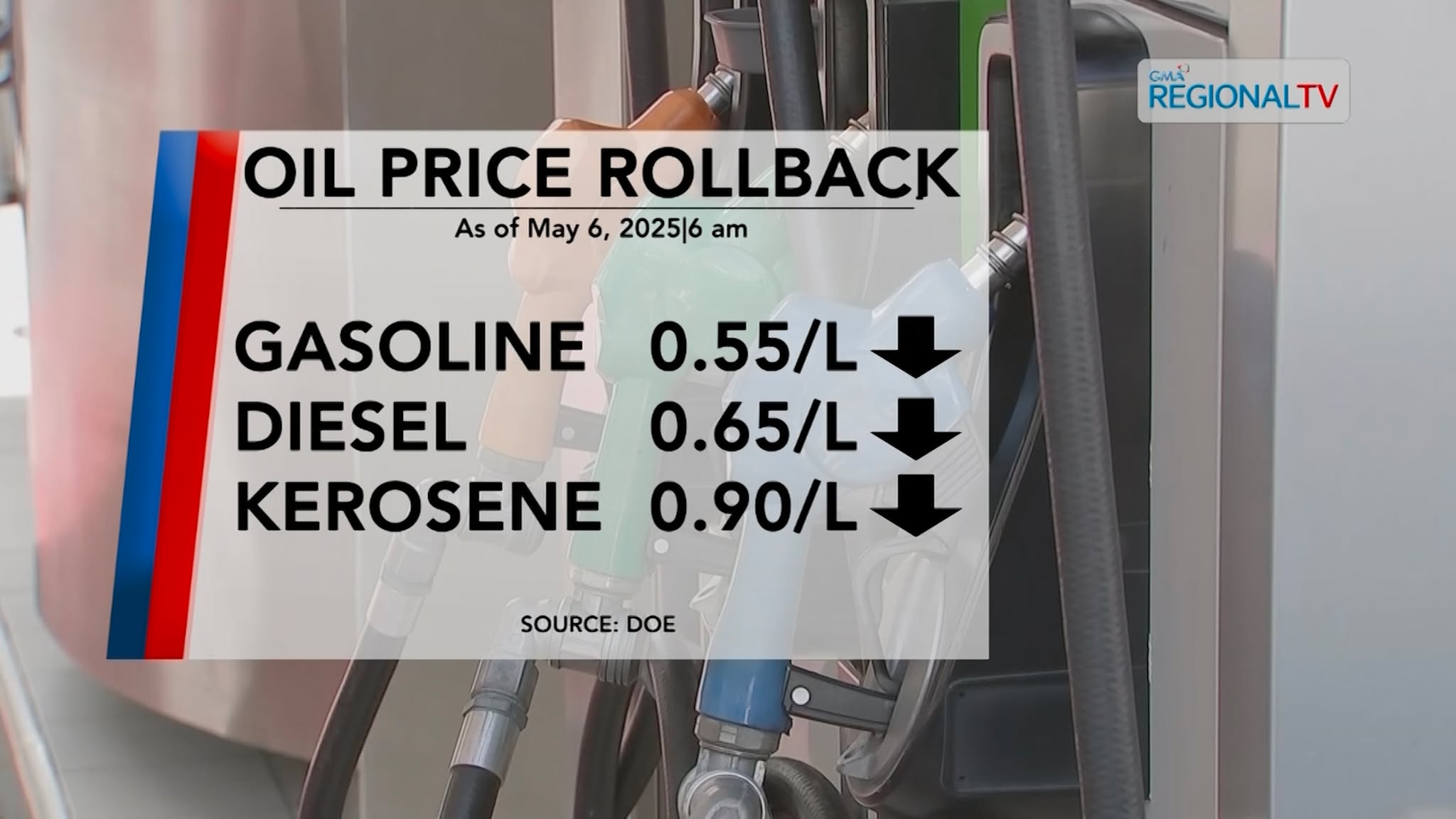 Oil price rollback, ipatuman ugma, May 6