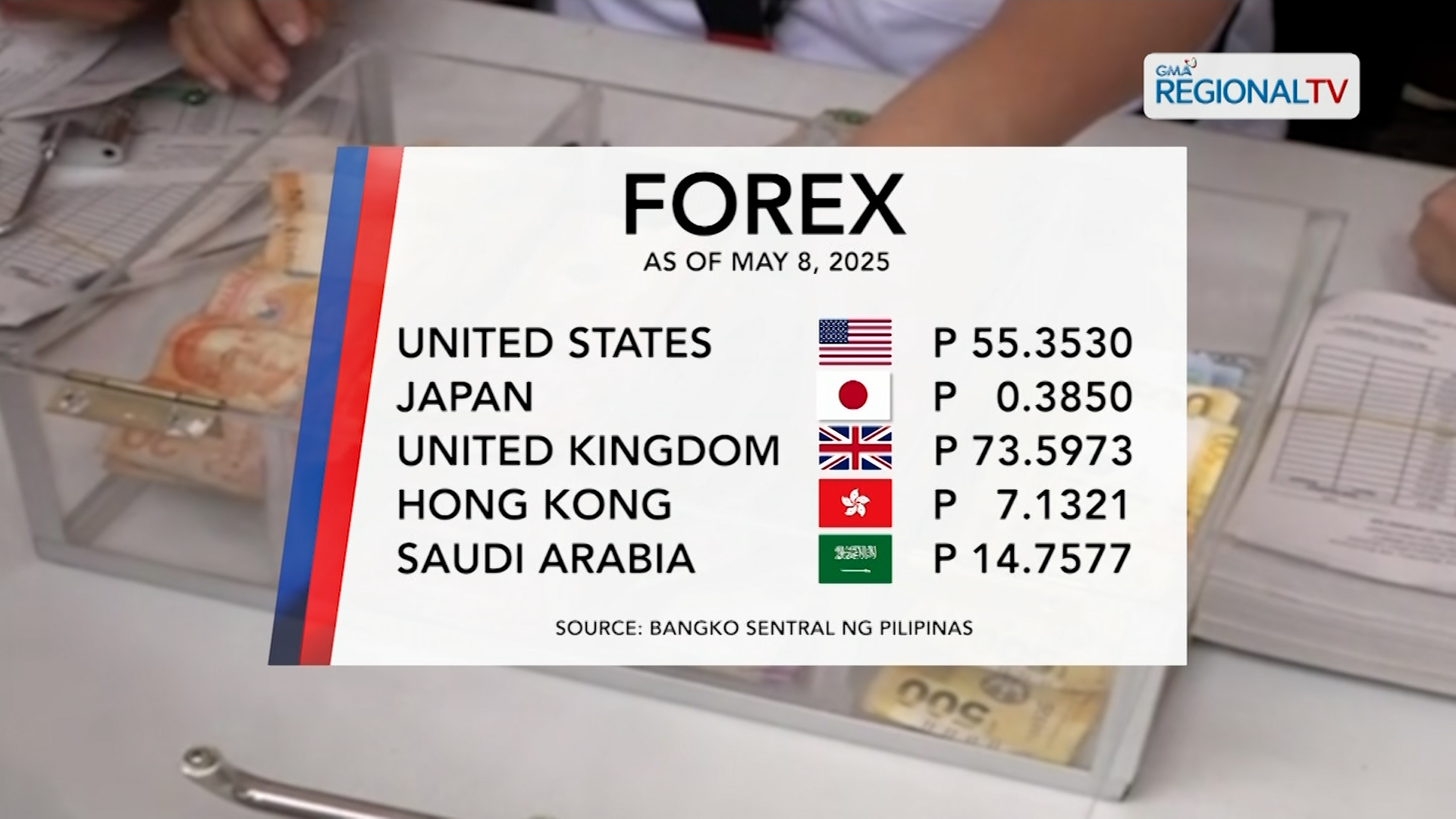 Foreign Exchange Rate (May 8, 2025)