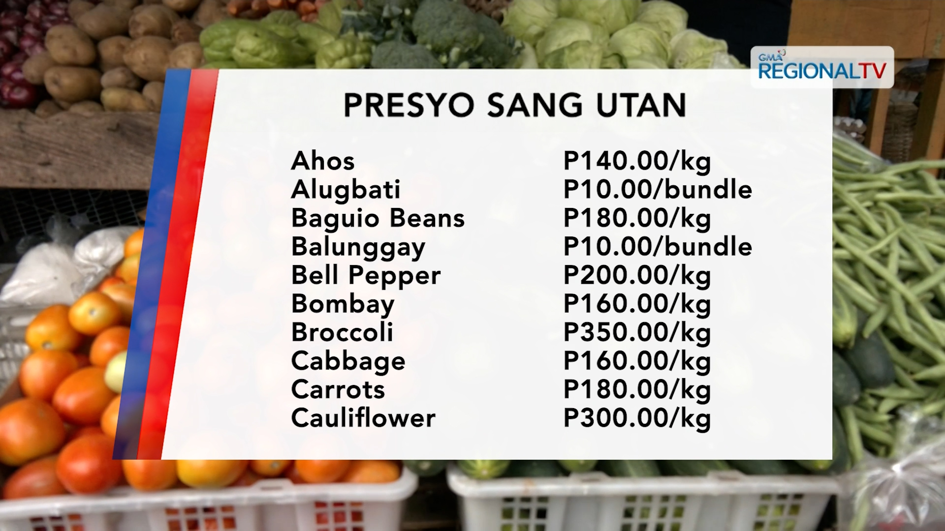 Presyo sang mga utanon sa mga merkado sa Iloilo City | One Western Visayas