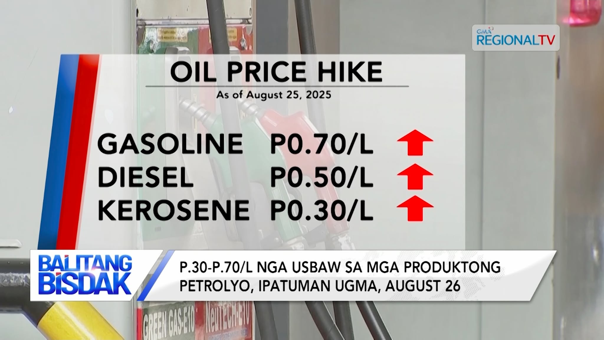 P.30-P.70/L nga usbaw sa mga produktong petrolyo, ipatuman ugma, August 26 | Balitang Bisdak