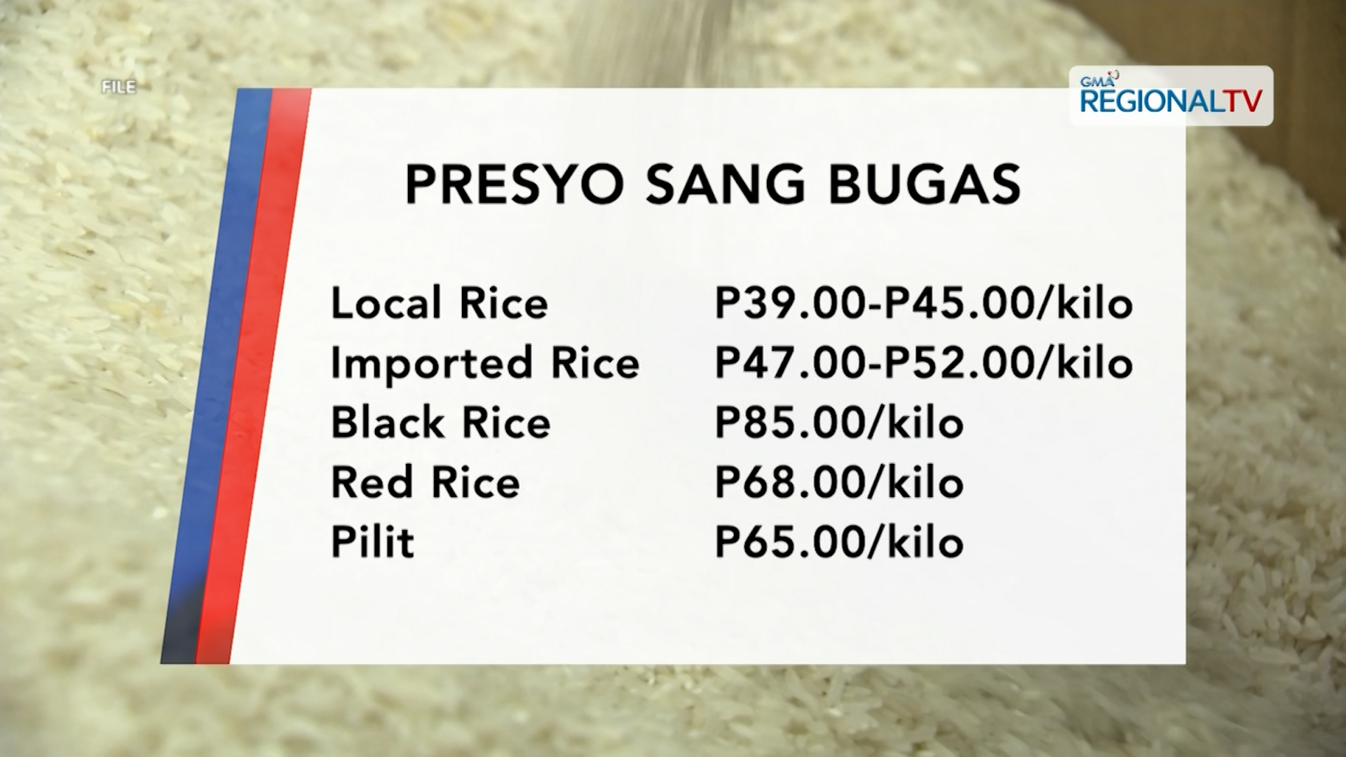 Presyo sang bugas sa mga merkado sa Bacolod City | One Western Visayas