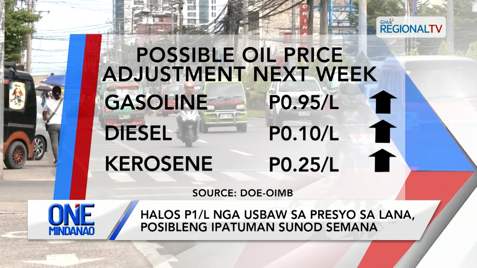 Halos P1/L nga usbaw sa presyo sa lana, posibleng ipatuman | One Mindanao