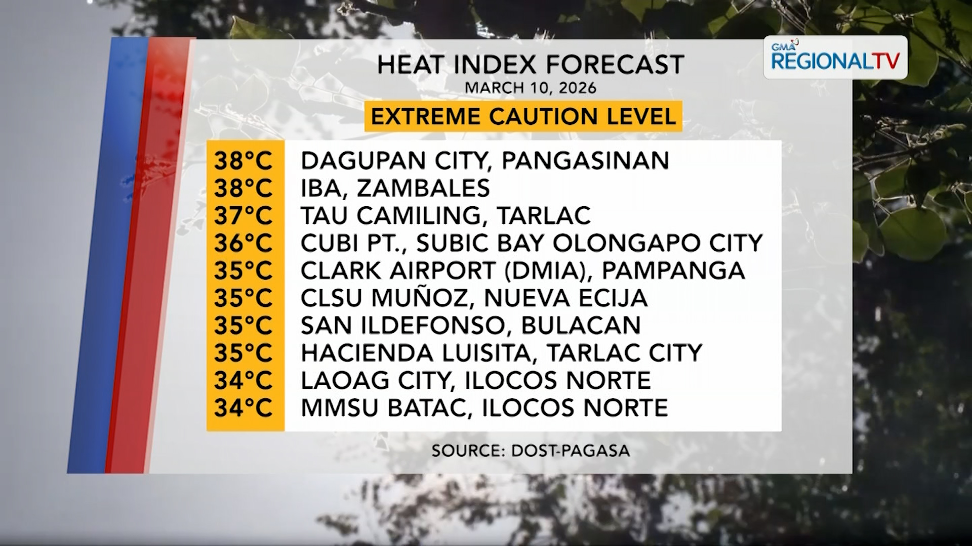Forecasted Heat Index (March 10, 2026) | One North Central Luzon