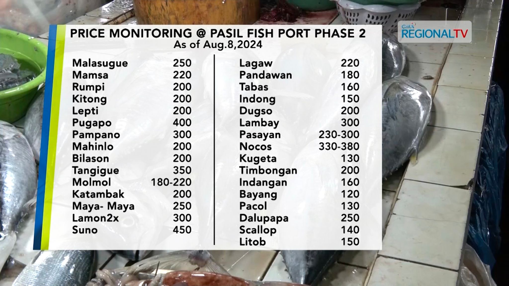 Carbon Price Market-August 8, 2024