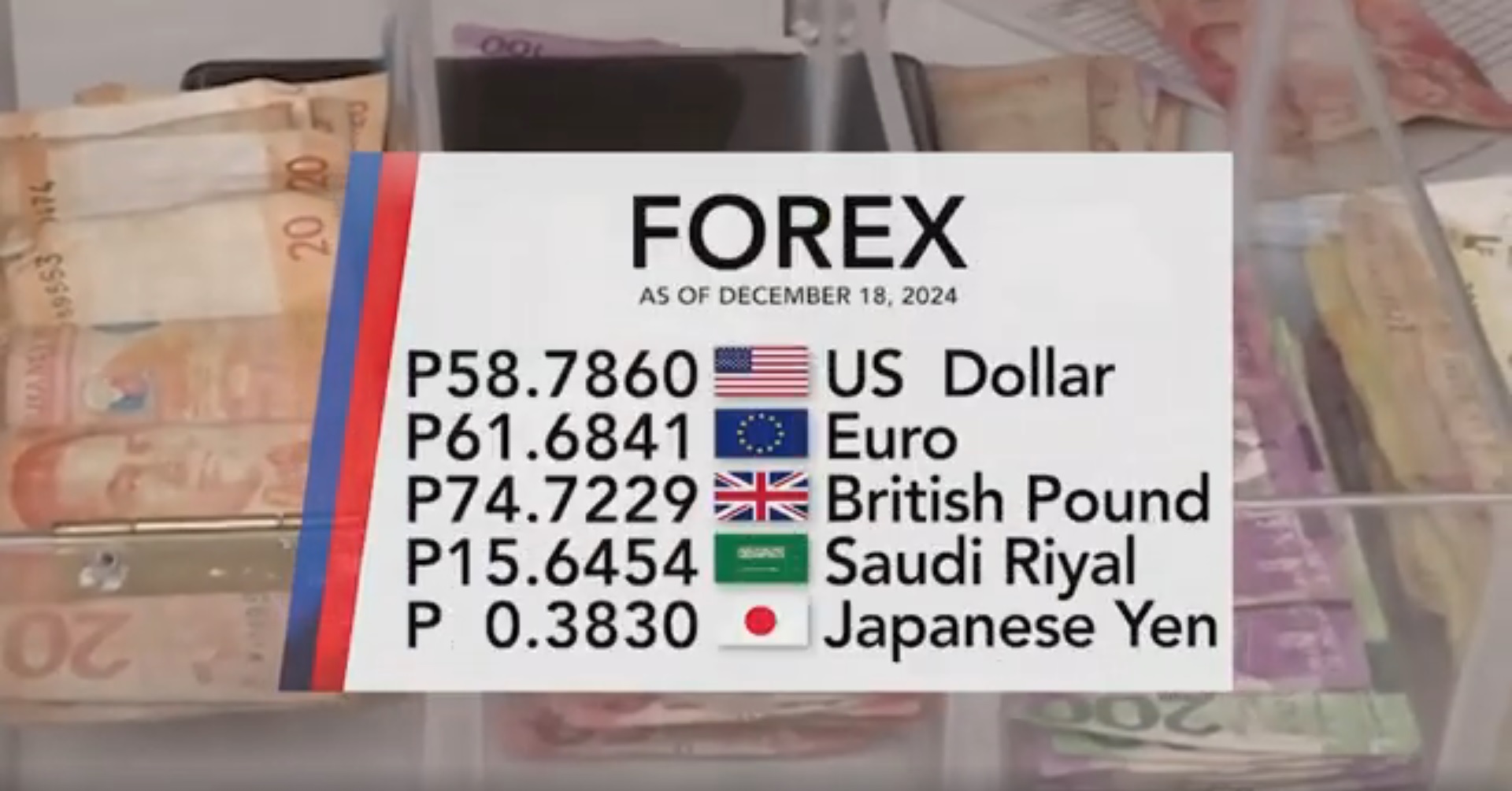 Foreign exchange rate December 18, 2024