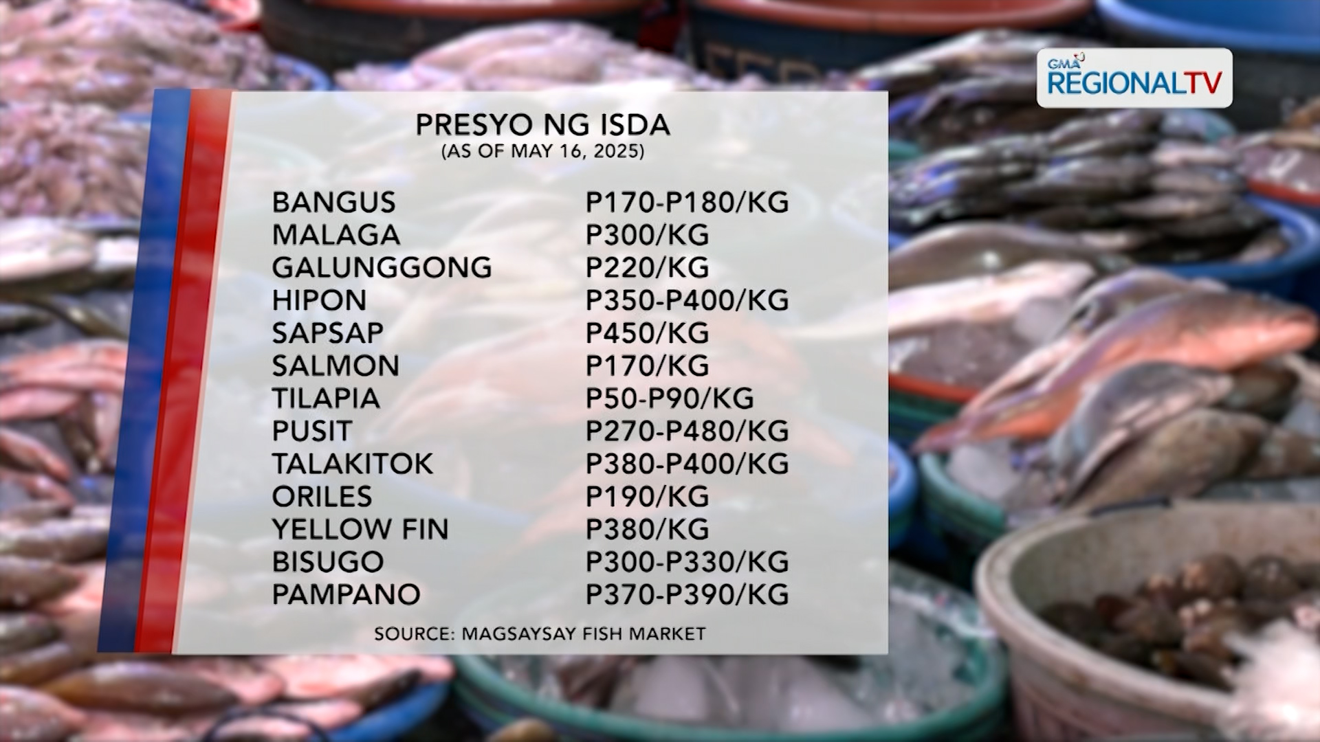 Latest sa presyuhan isda at lamang-dagat sa Magsaysay Fish Market, alamin