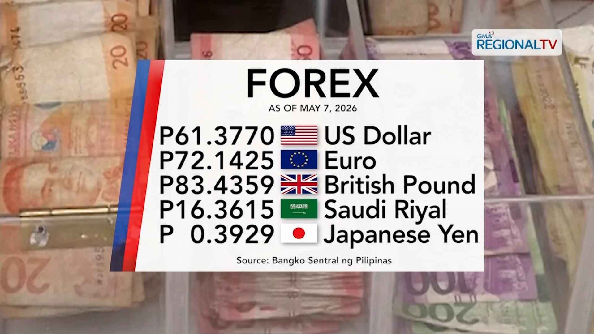 Foreign exchange rate, May 7, 2026 | One Western Visayas