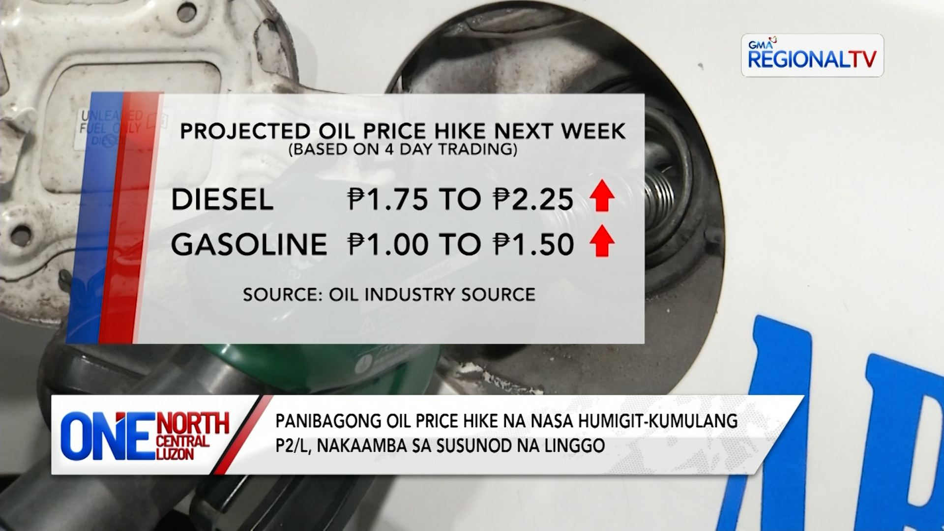 Panibagong oil price hike, nakaamba sa susunod na linggo | One North Central Luzon