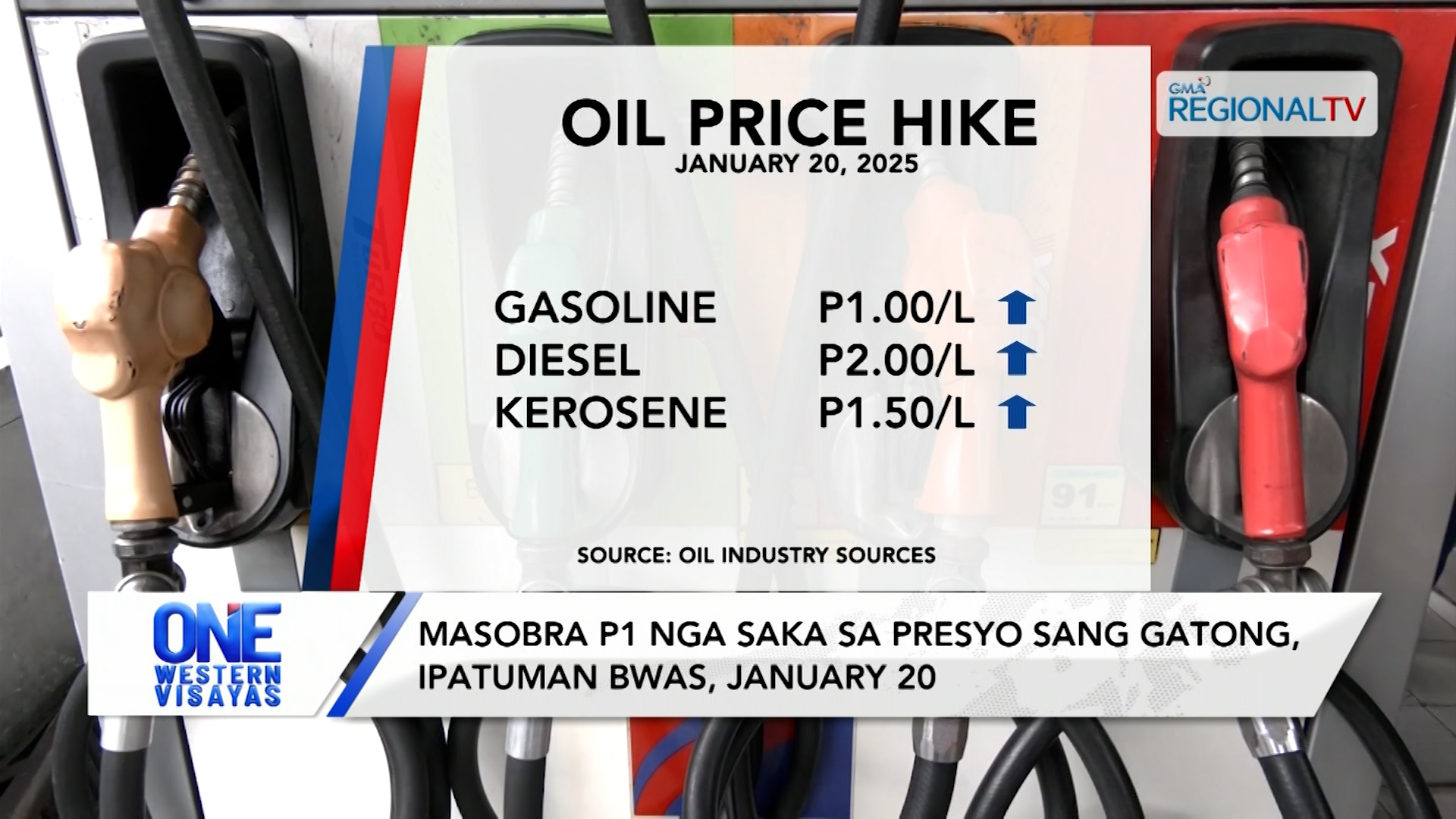 Masobra P1 nga saka sa presyo sang gatong, ipatuman bwas, January 20 | One Western Visayas
